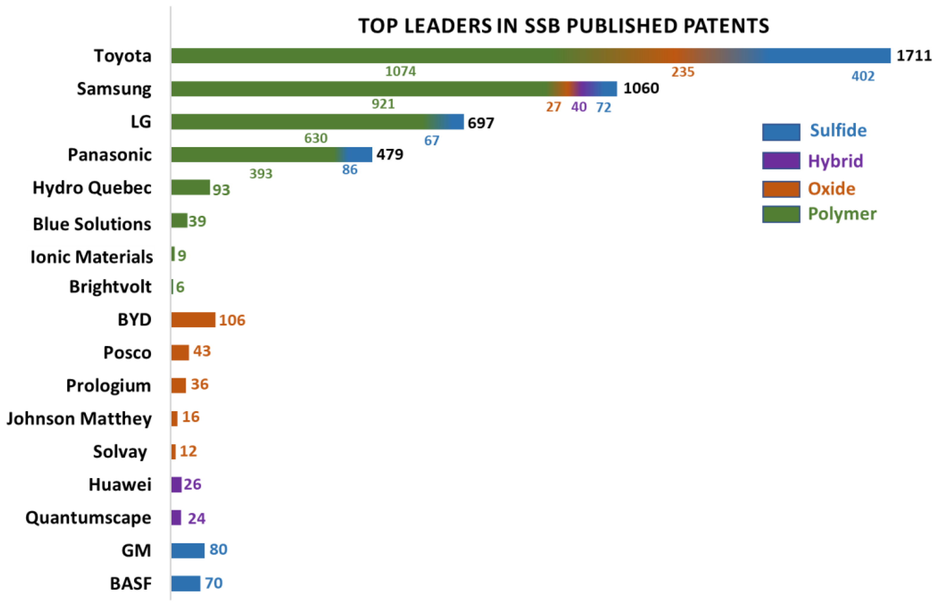 Batteries 10 00024 g002