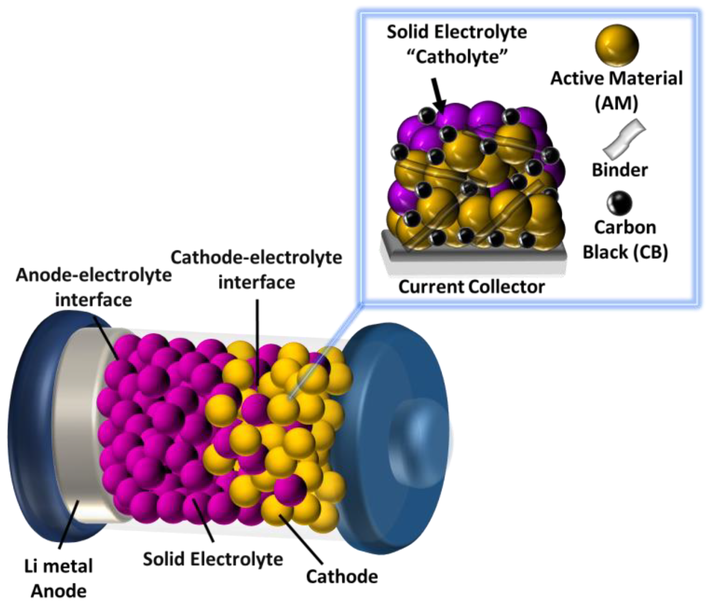 Batteries 10 00024 g003