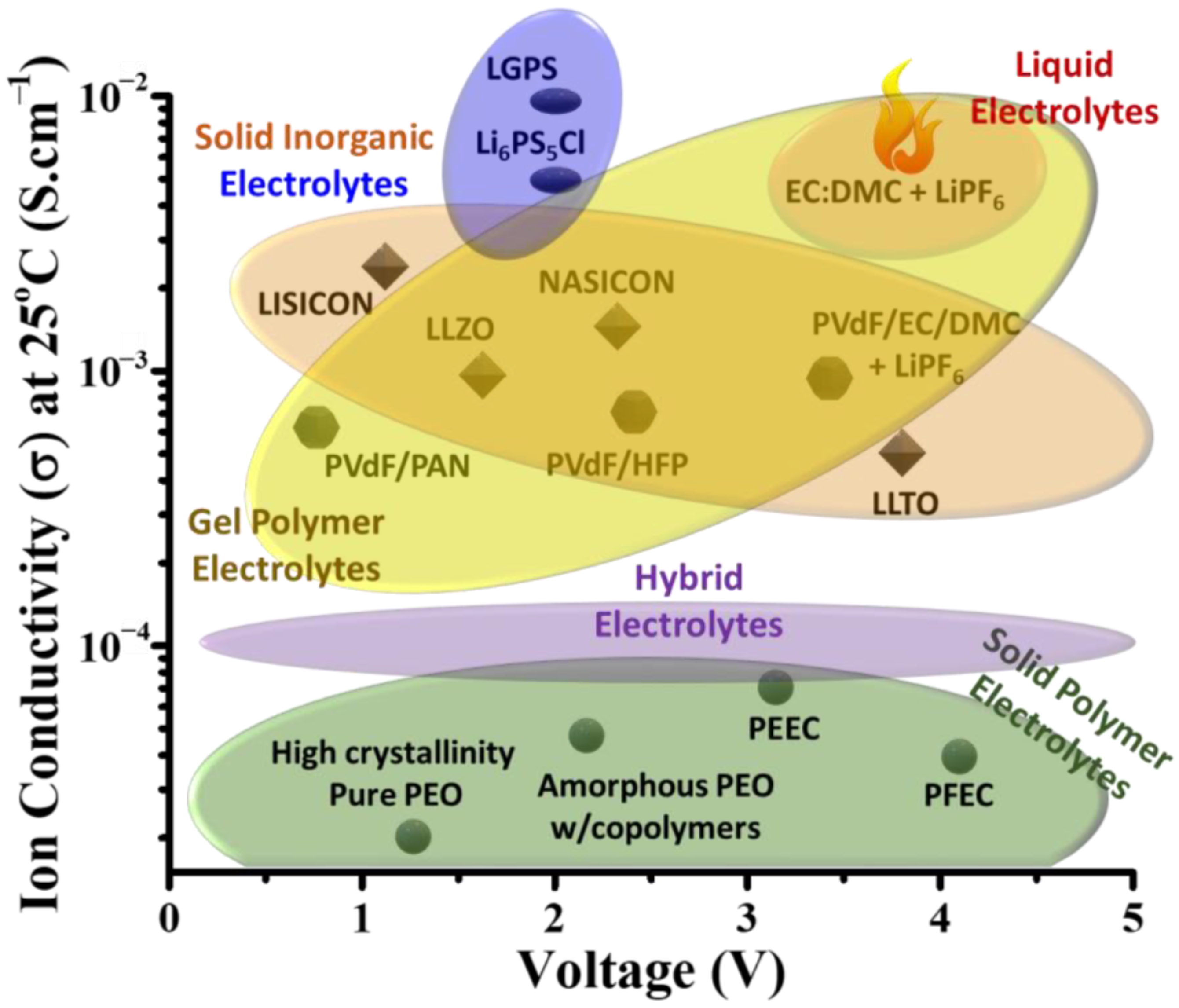 Batteries 10 00024 g005