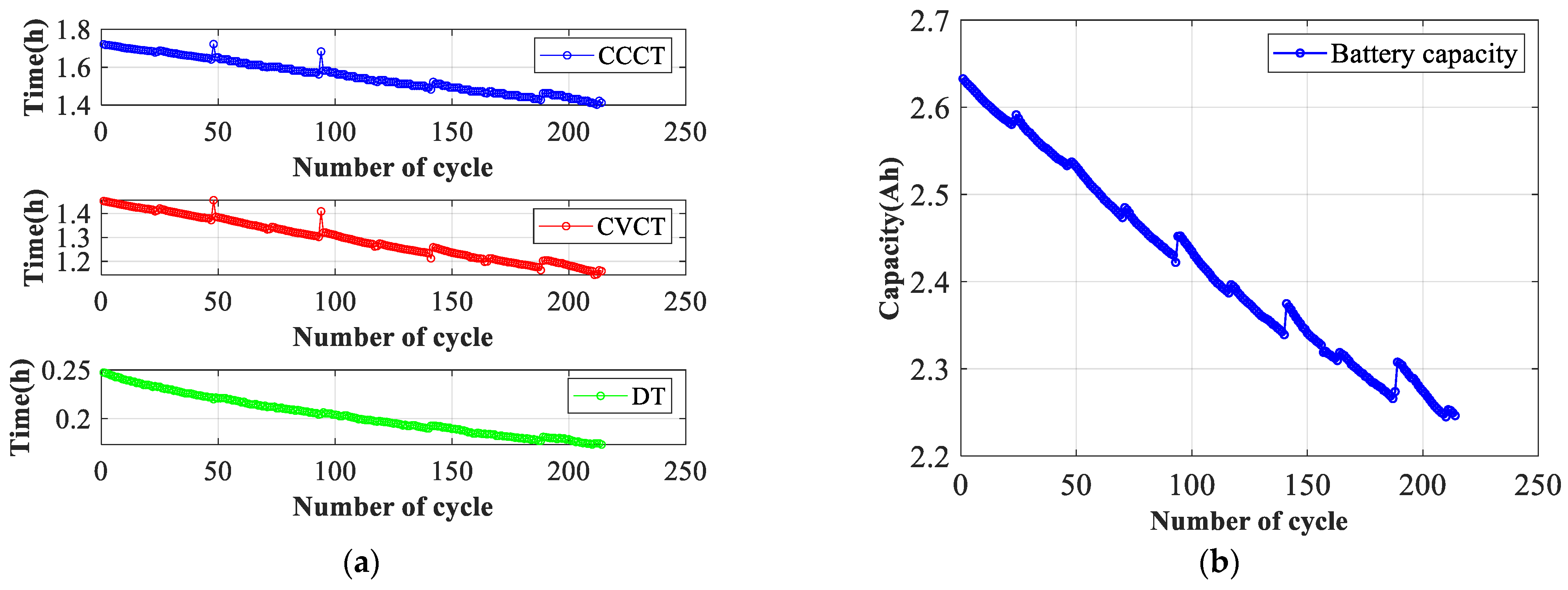 Batteries 10 00026 g005
