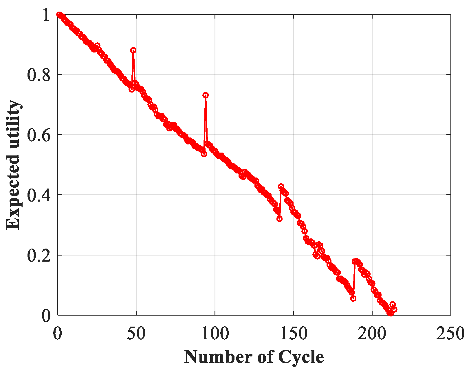 Batteries 10 00026 g008