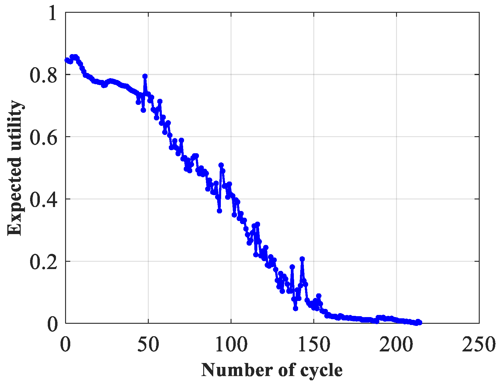 Batteries 10 00026 g010