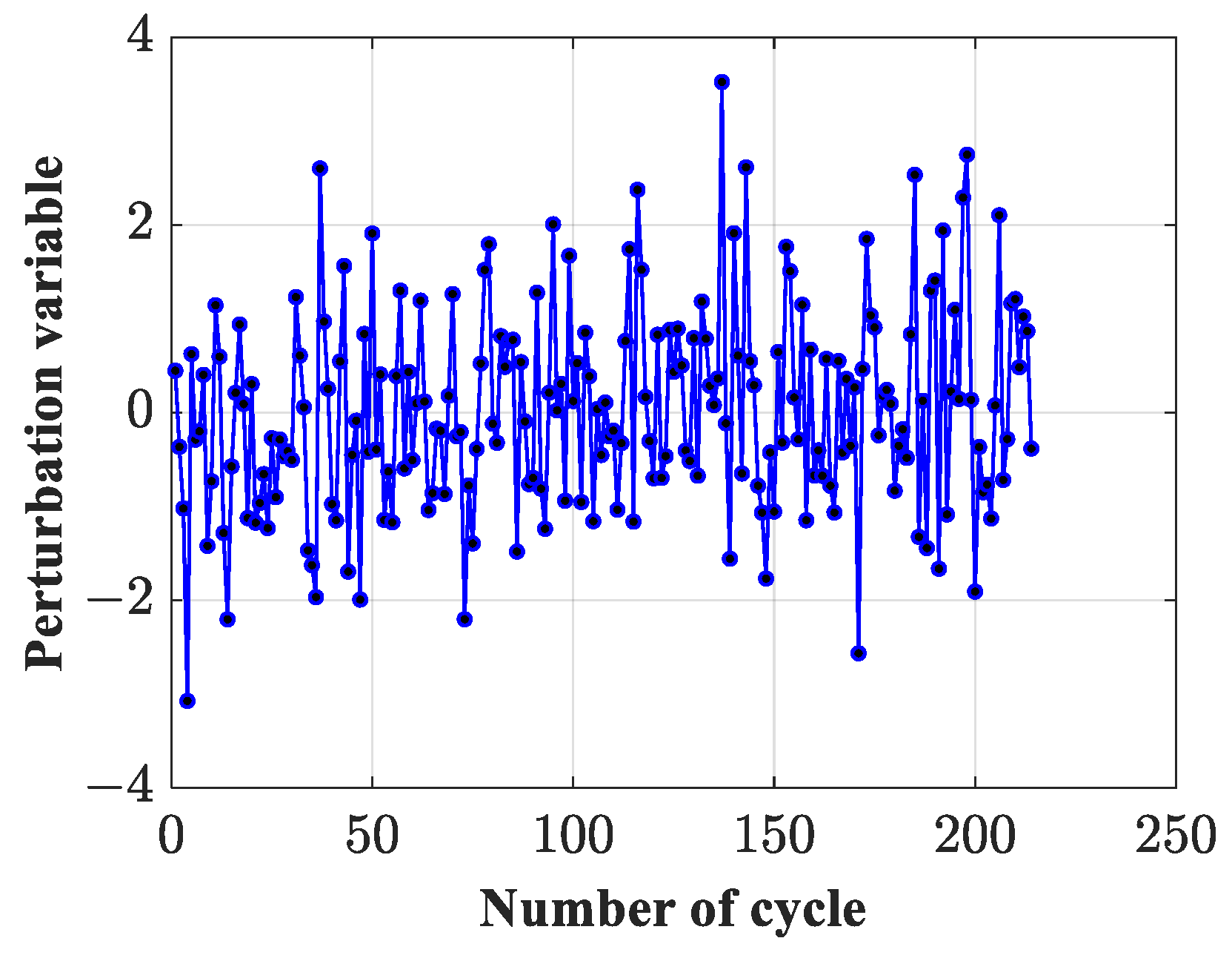 Batteries 10 00026 g012
