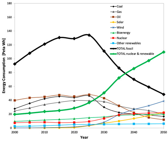An Overview of the Sustainable Recycling Processes Used for