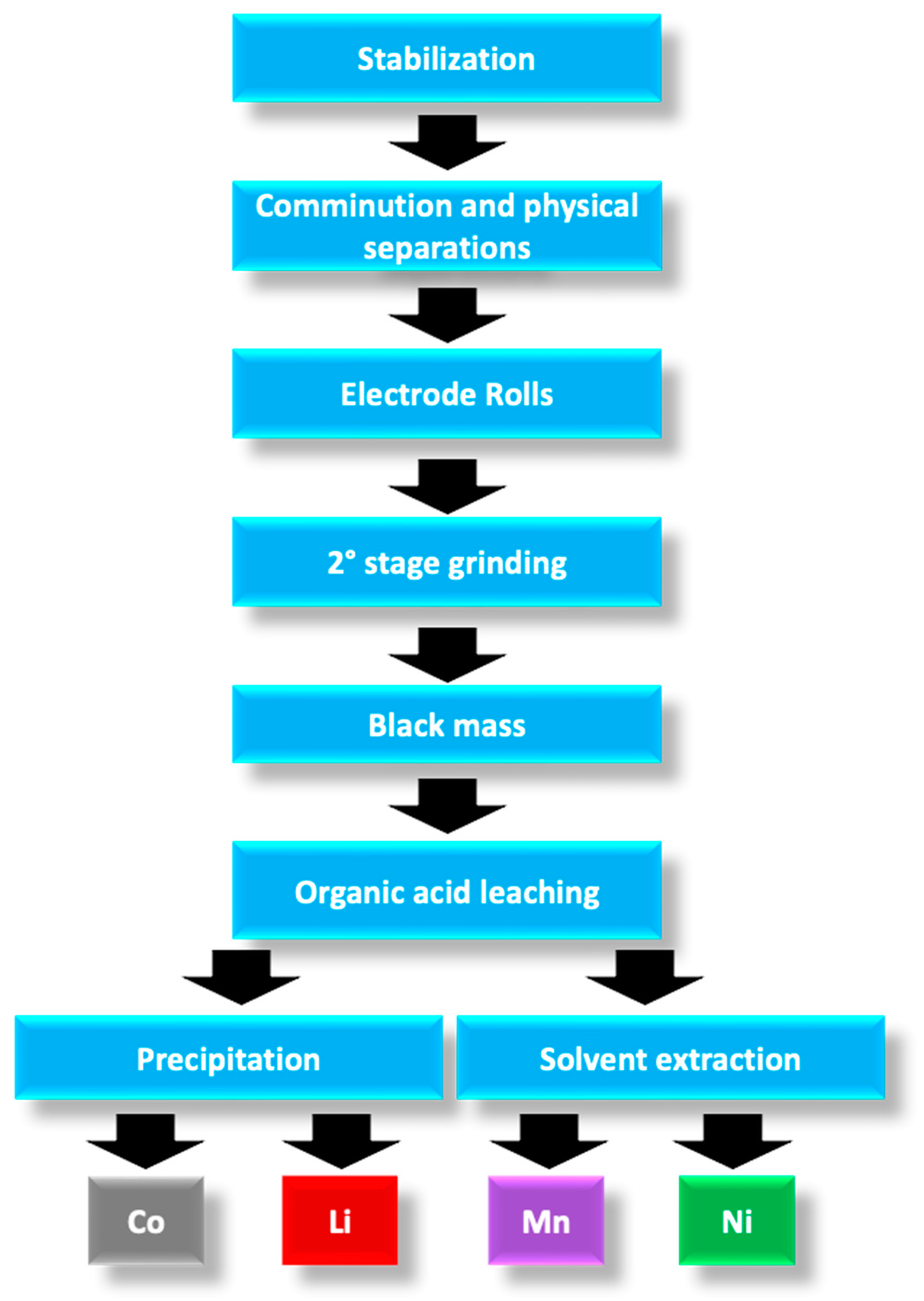 Batteries 10 00027 g004 Batteries 10 00027 g004
