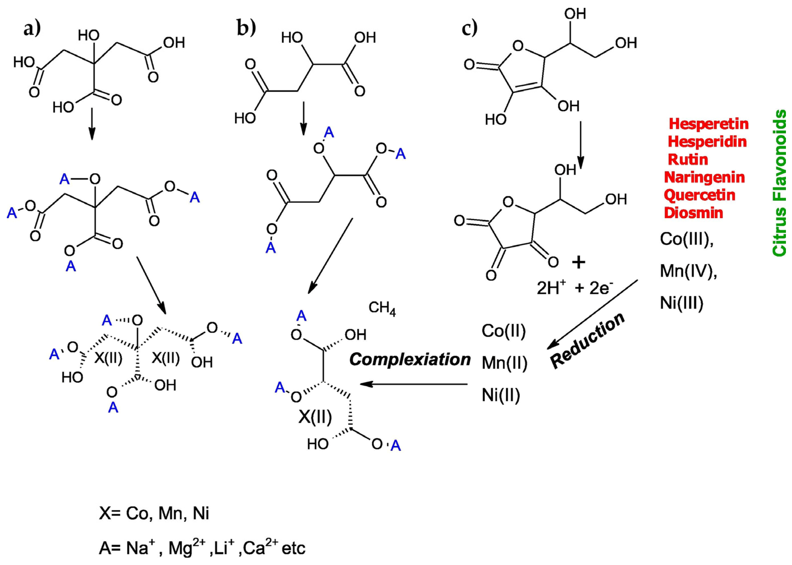 Batteries 10 00027 g005 Batteries 10 00027 g005