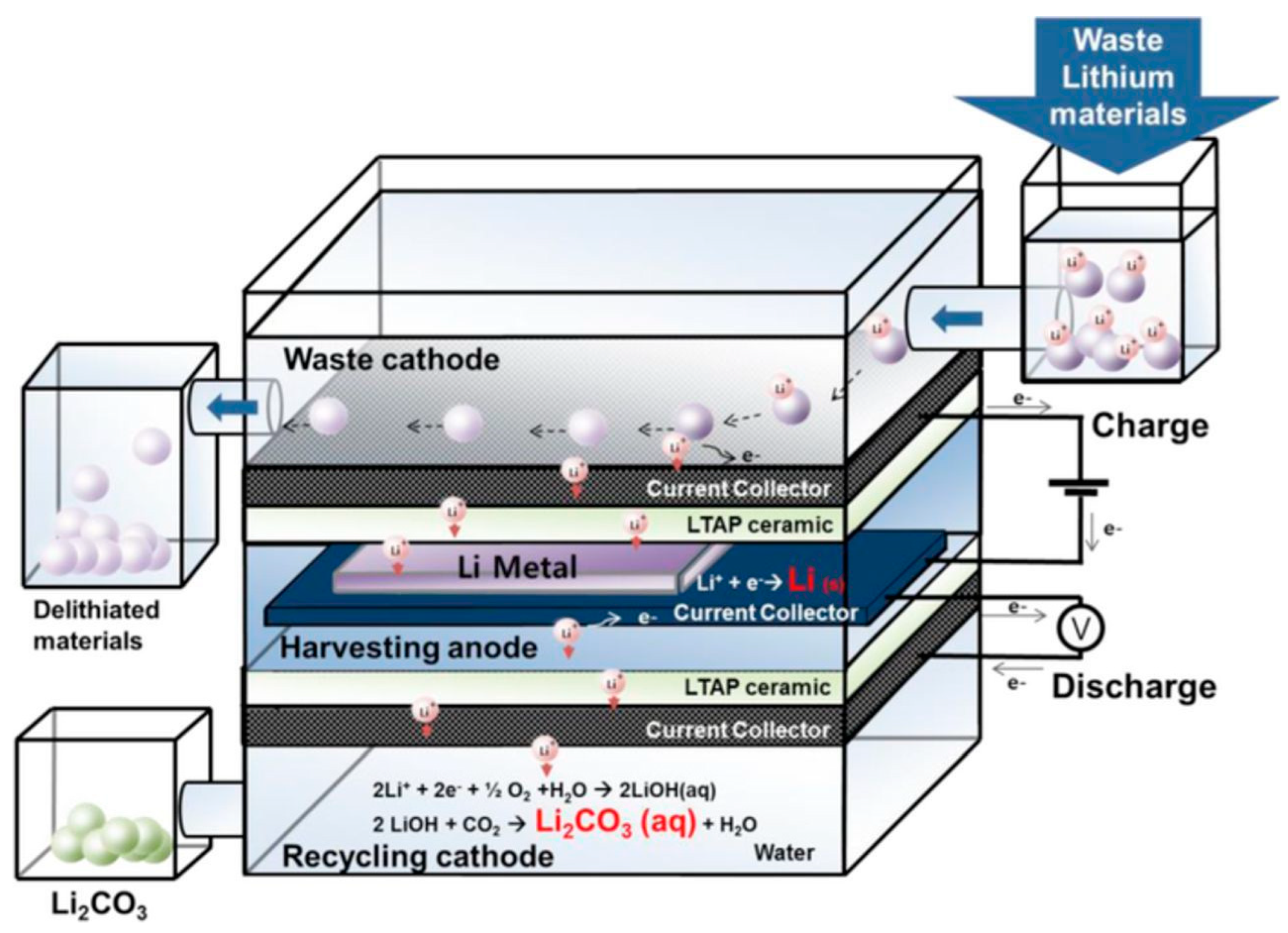 Batteries 10 00027 g006 Batteries 10 00027 g006
