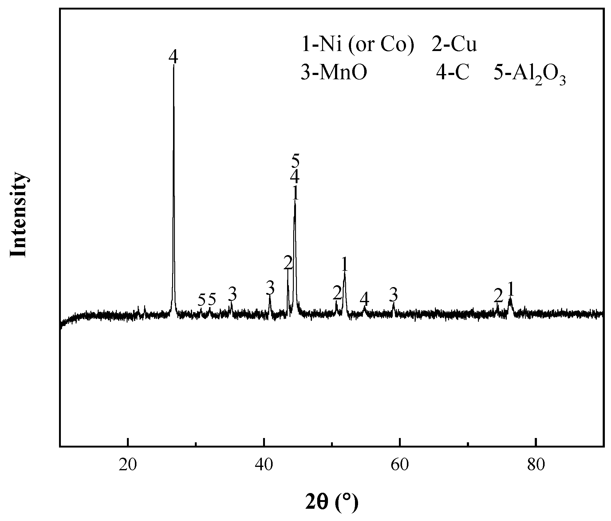 Batteries 10 00028 g001
