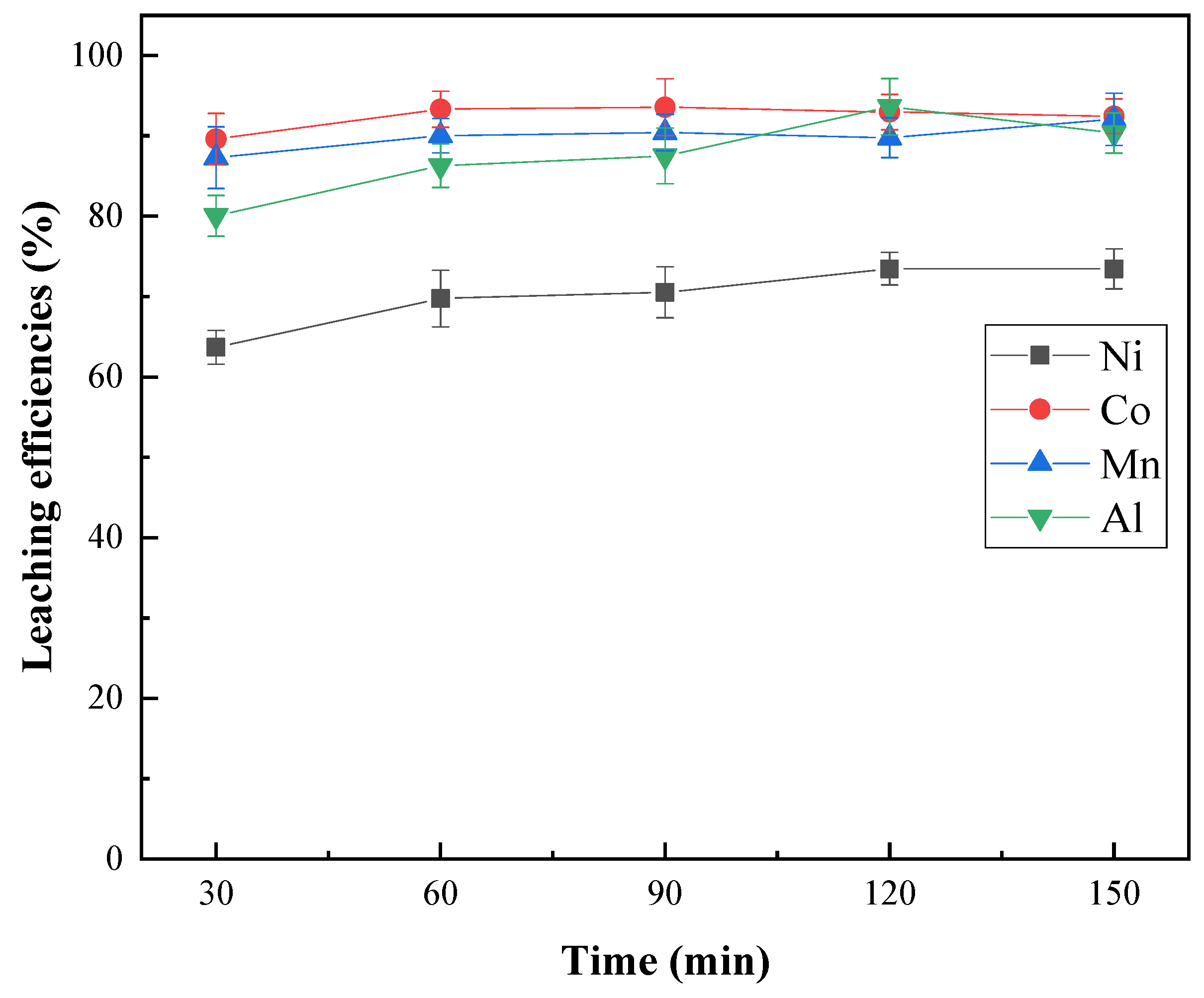 Batteries 10 00028 g009