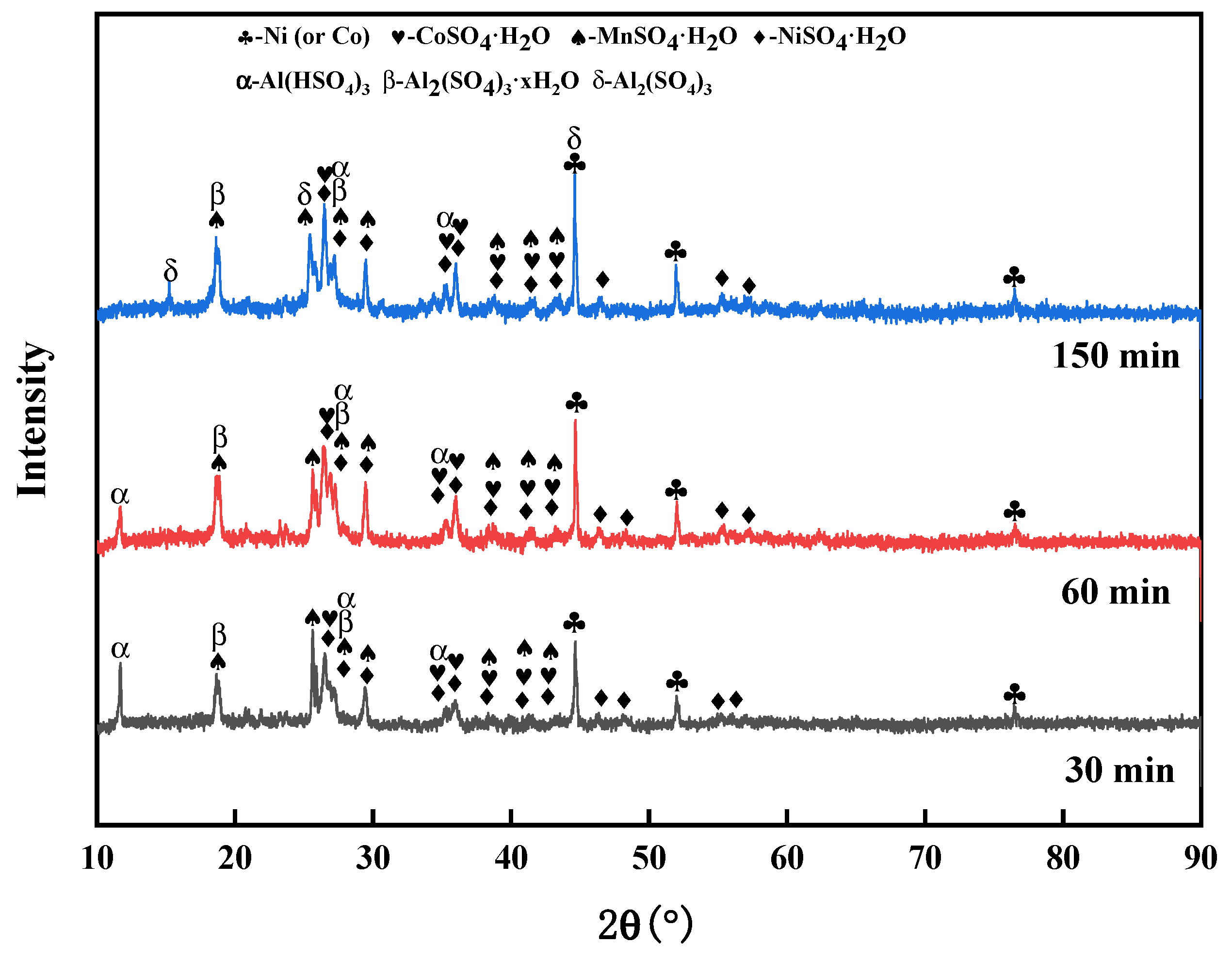 Batteries 10 00028 g010