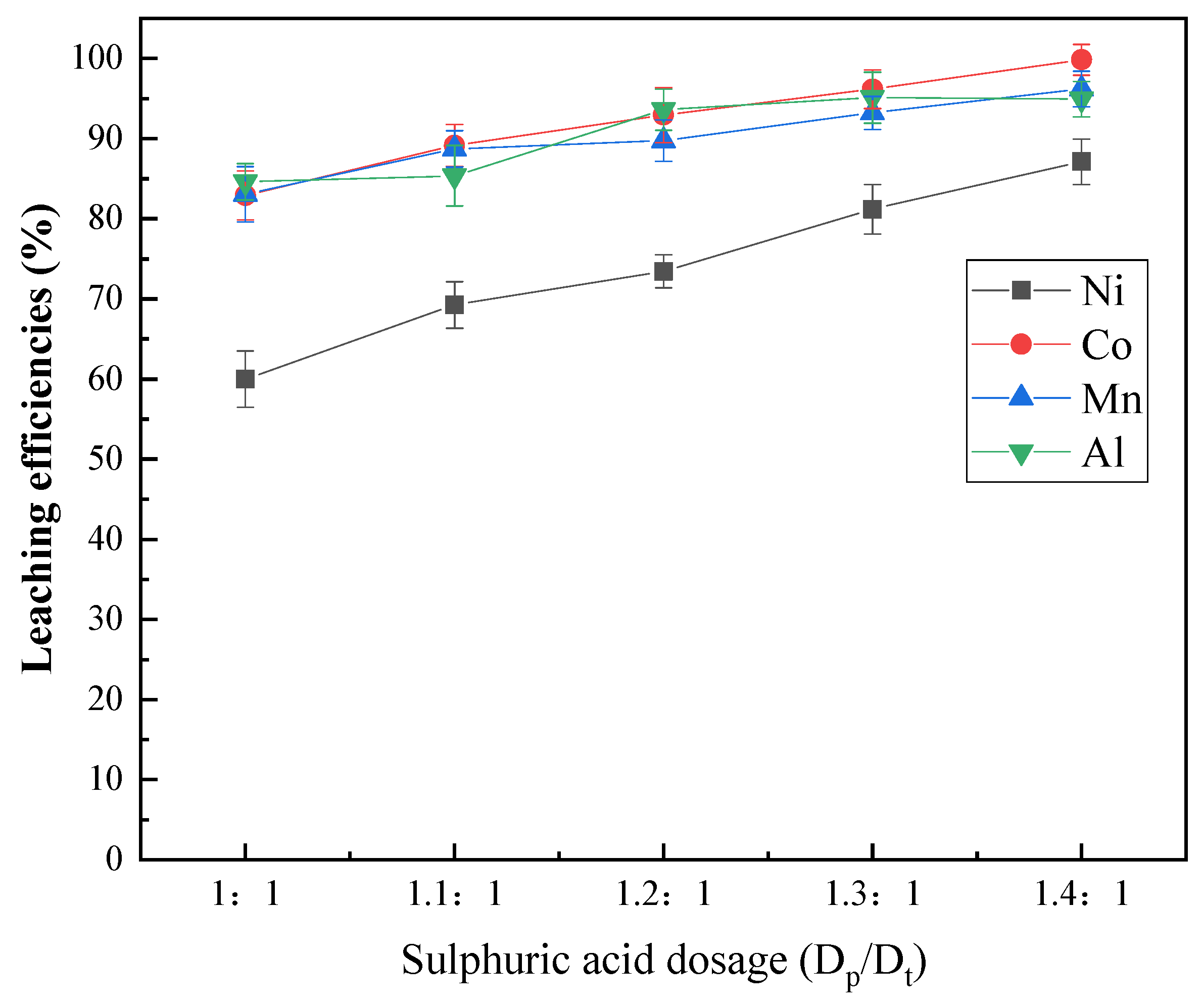 Batteries 10 00028 g012