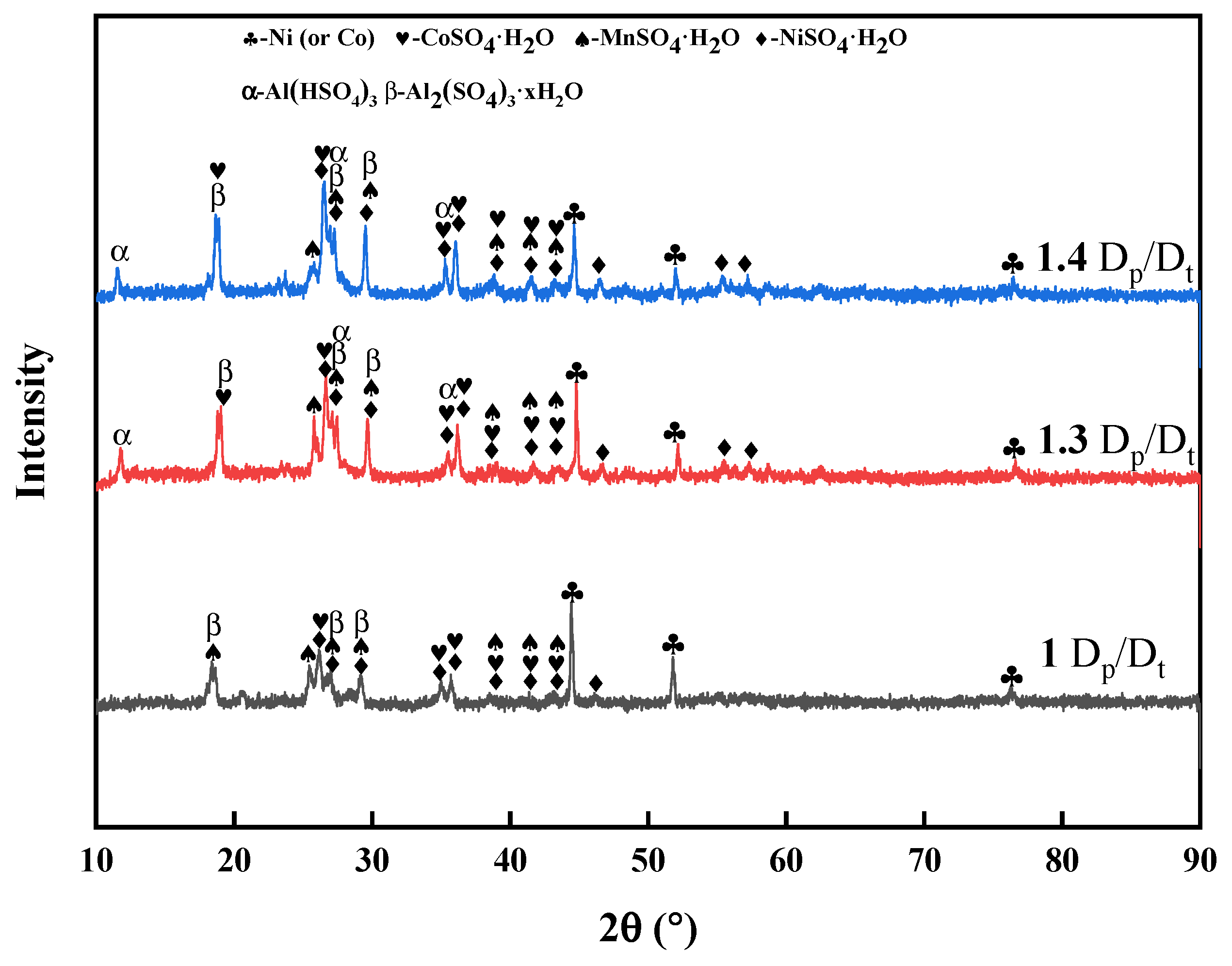 Batteries 10 00028 g013