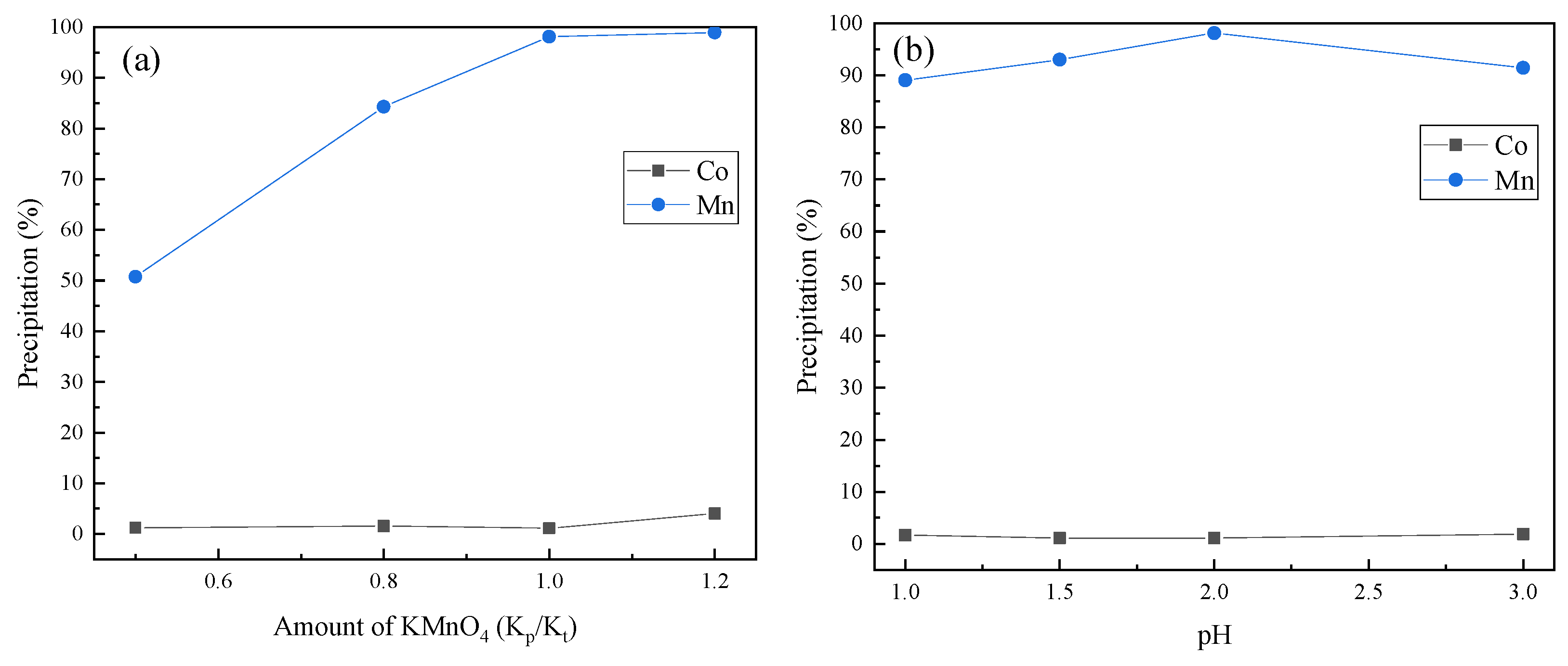 Batteries 10 00028 g016