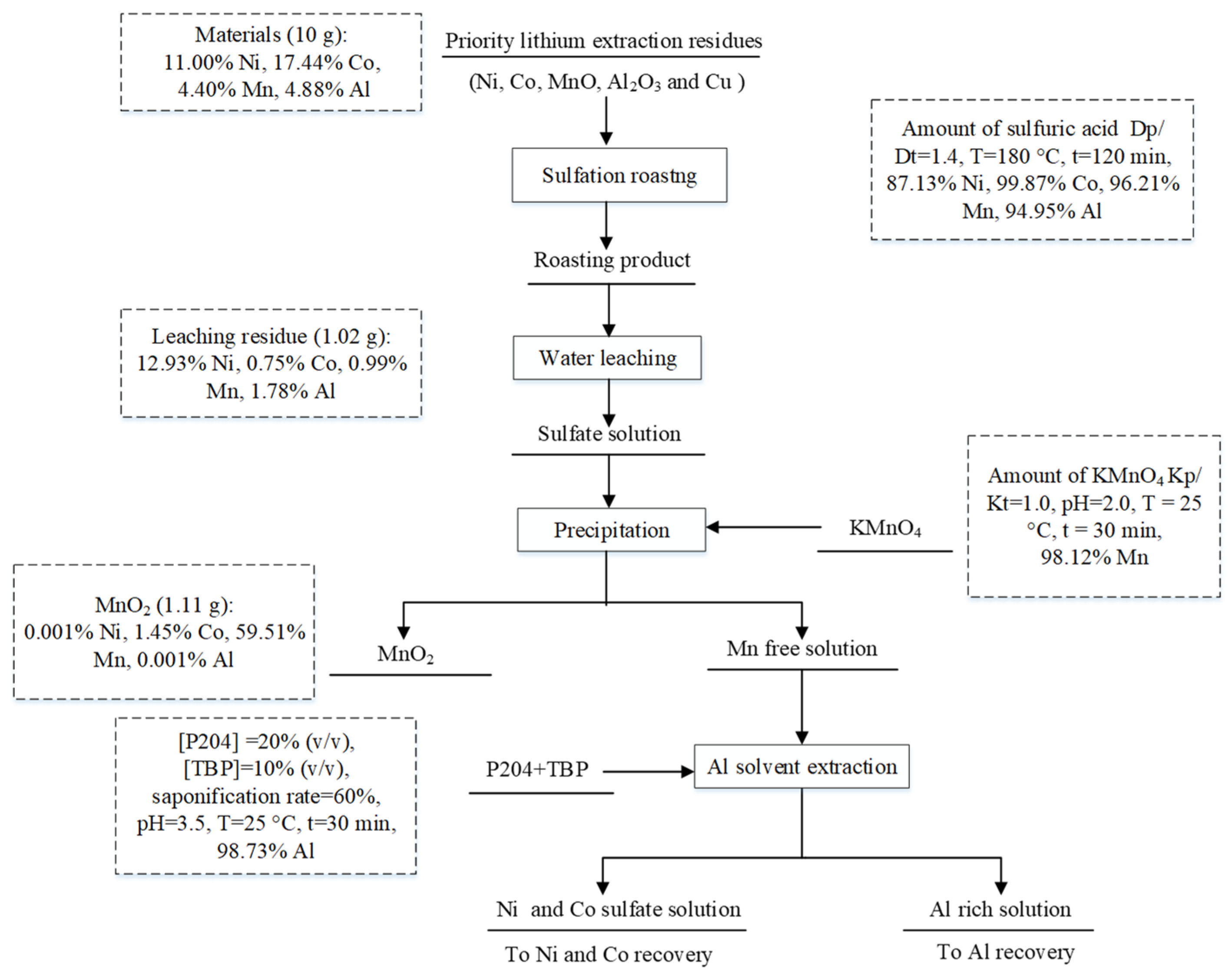 Batteries 10 00028 g019