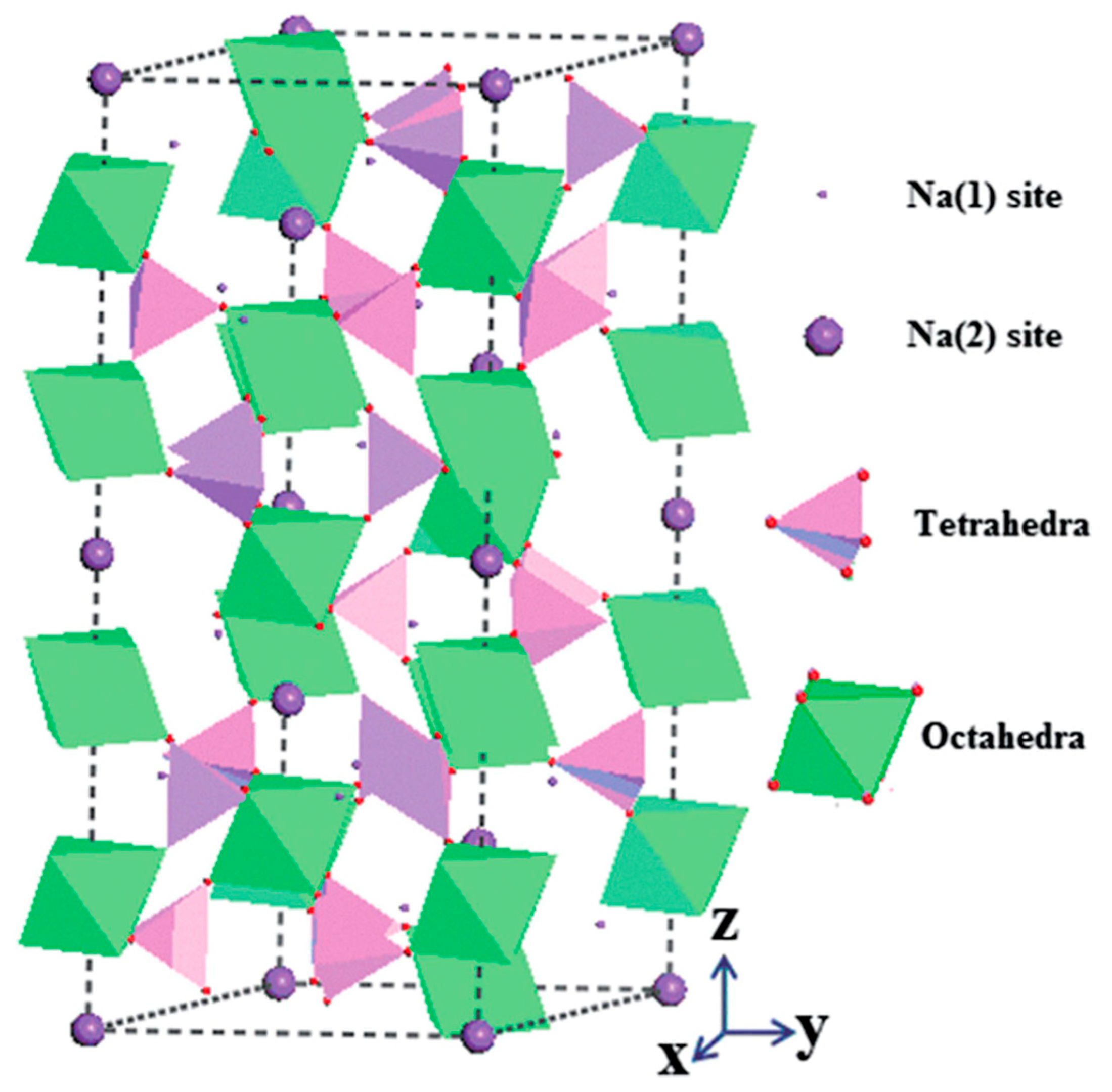Batteries 10 00029 g002