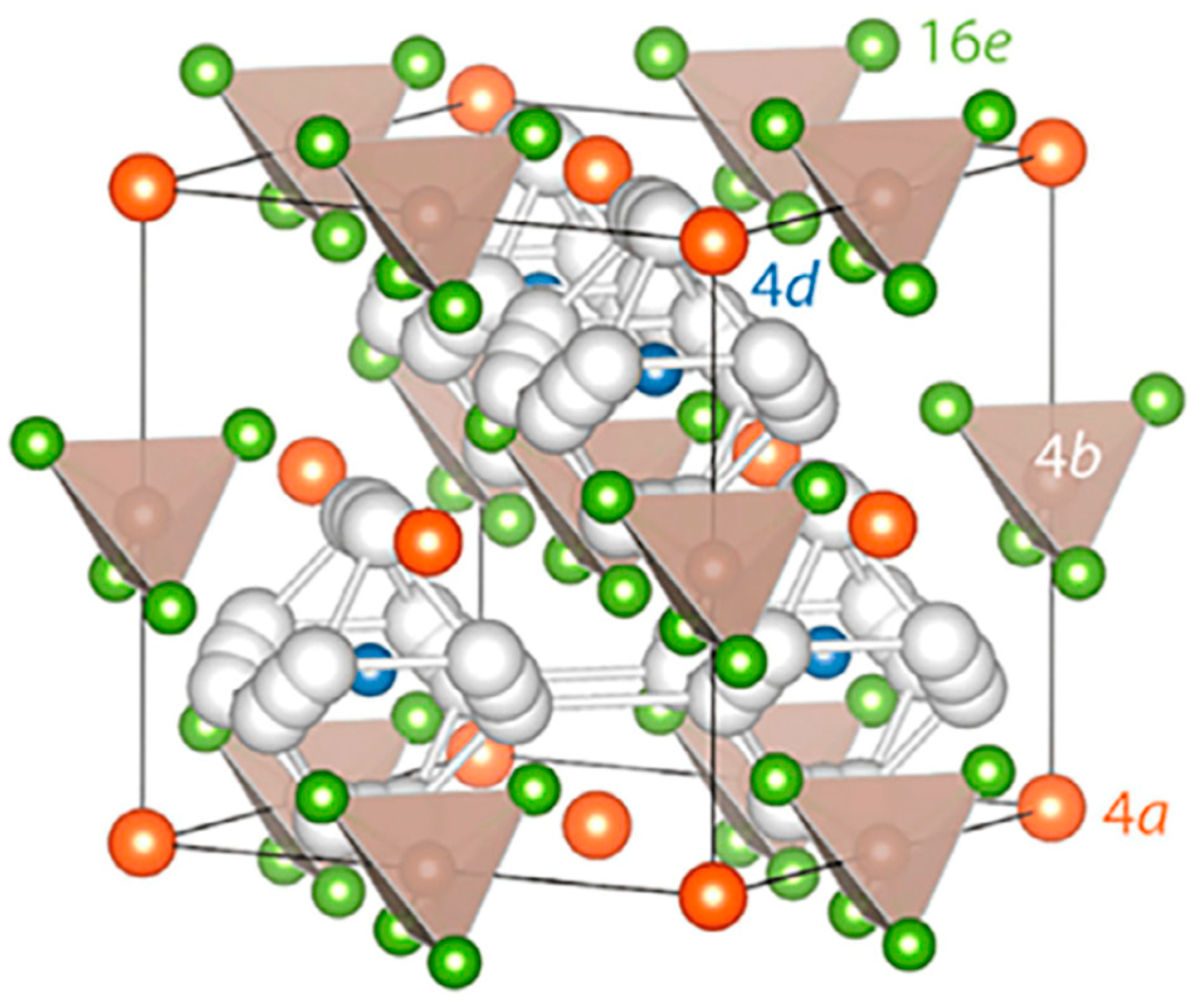 Batteries 10 00029 g004