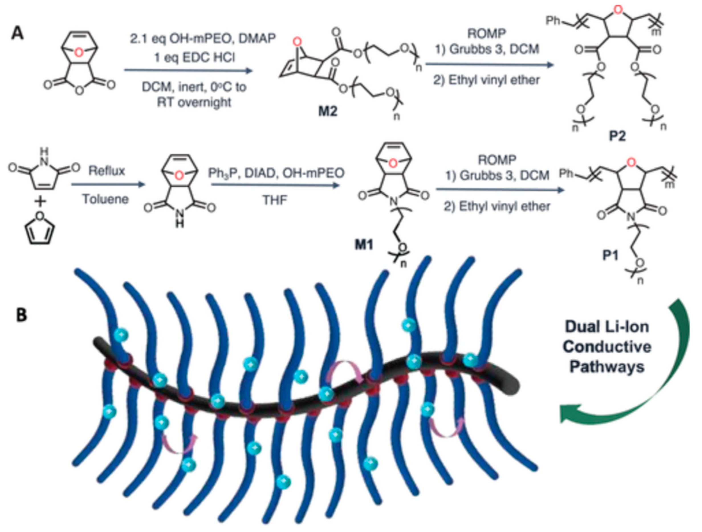 Batteries 10 00029 g006