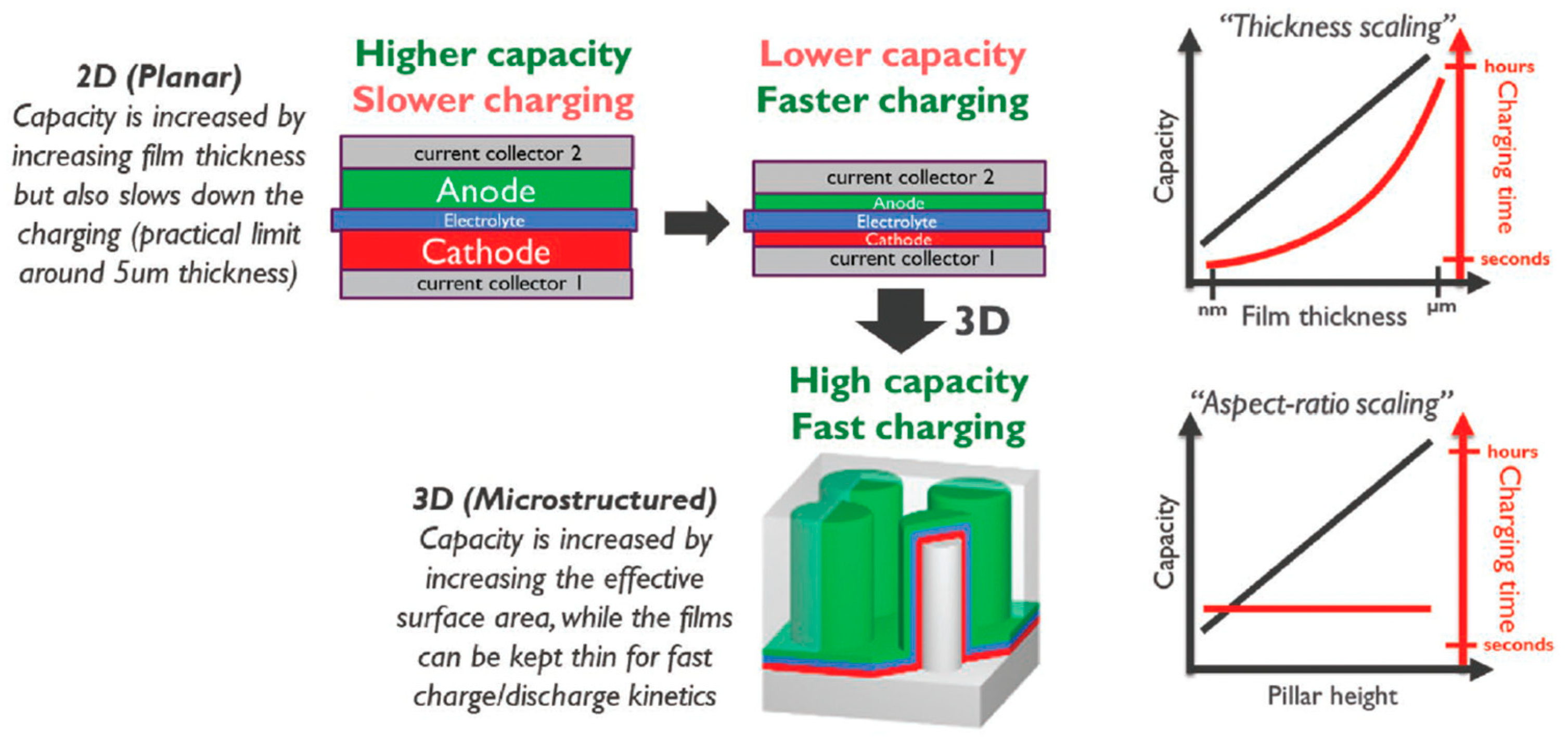 Batteries 10 00029 g007