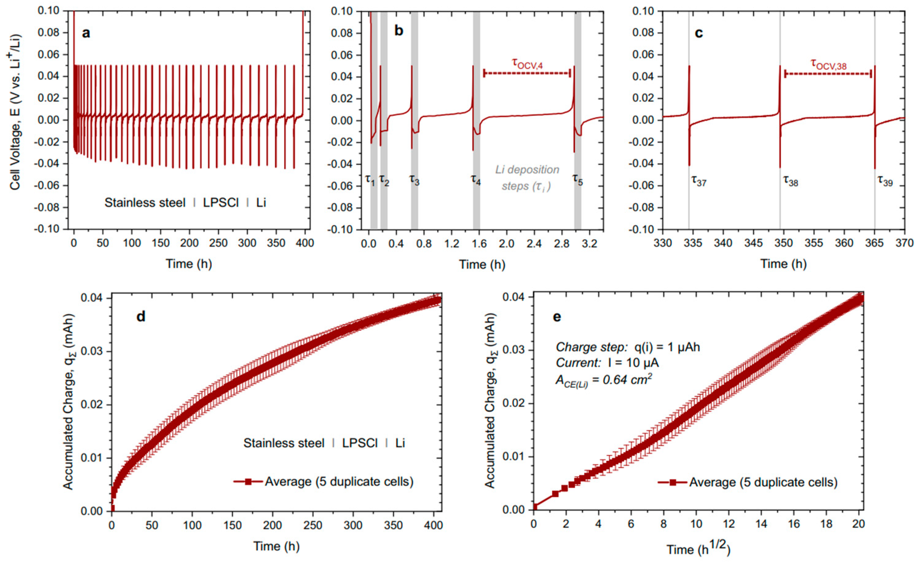 Batteries 10 00029 g008