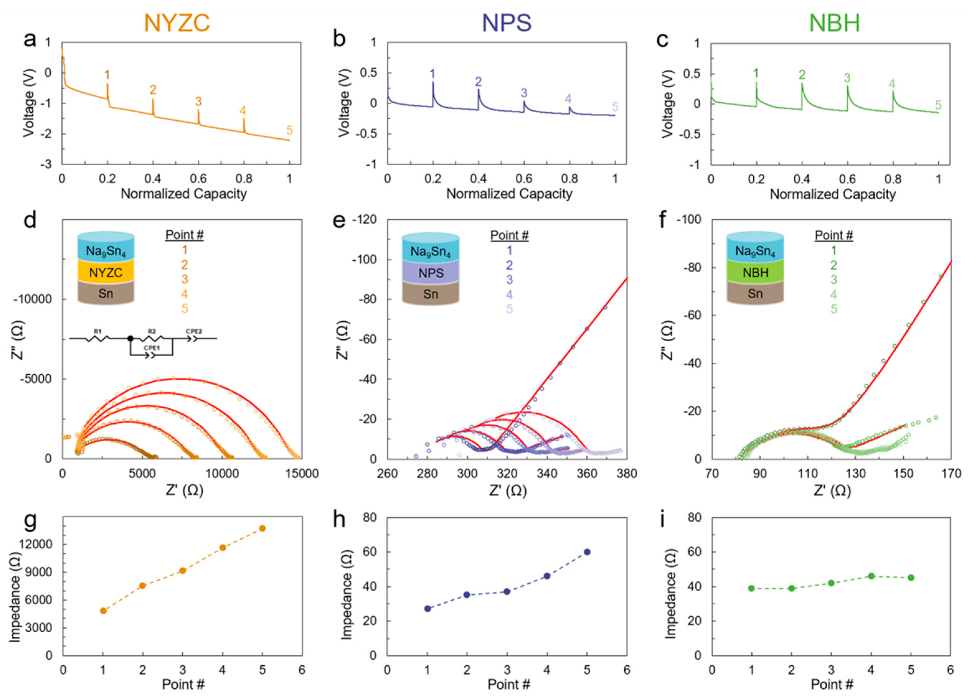 Batteries 10 00029 g010