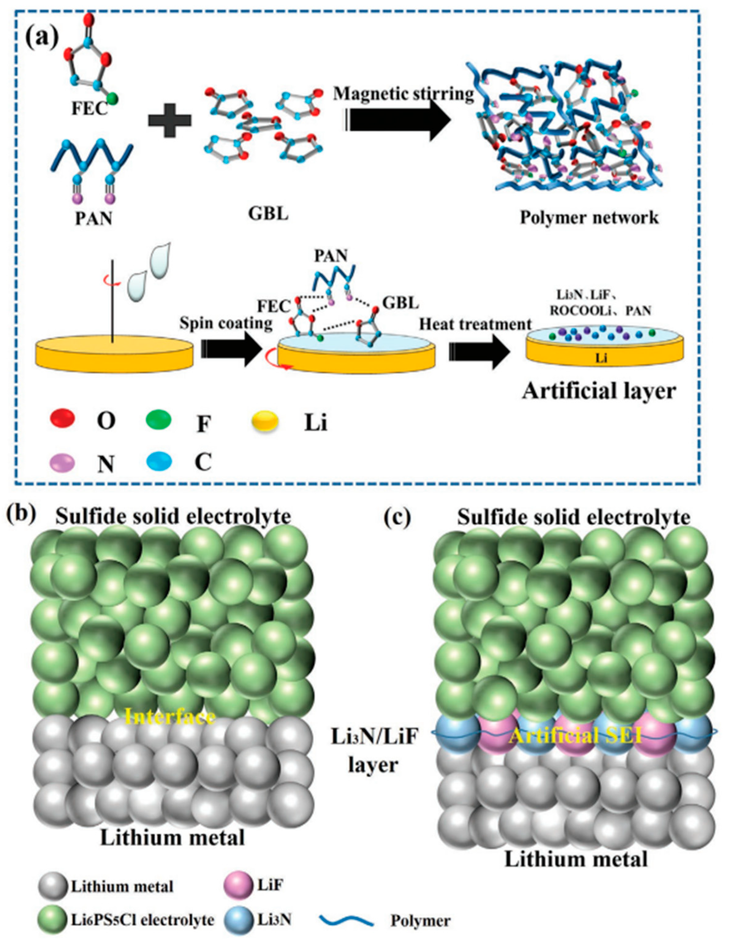 Batteries 10 00029 g012
