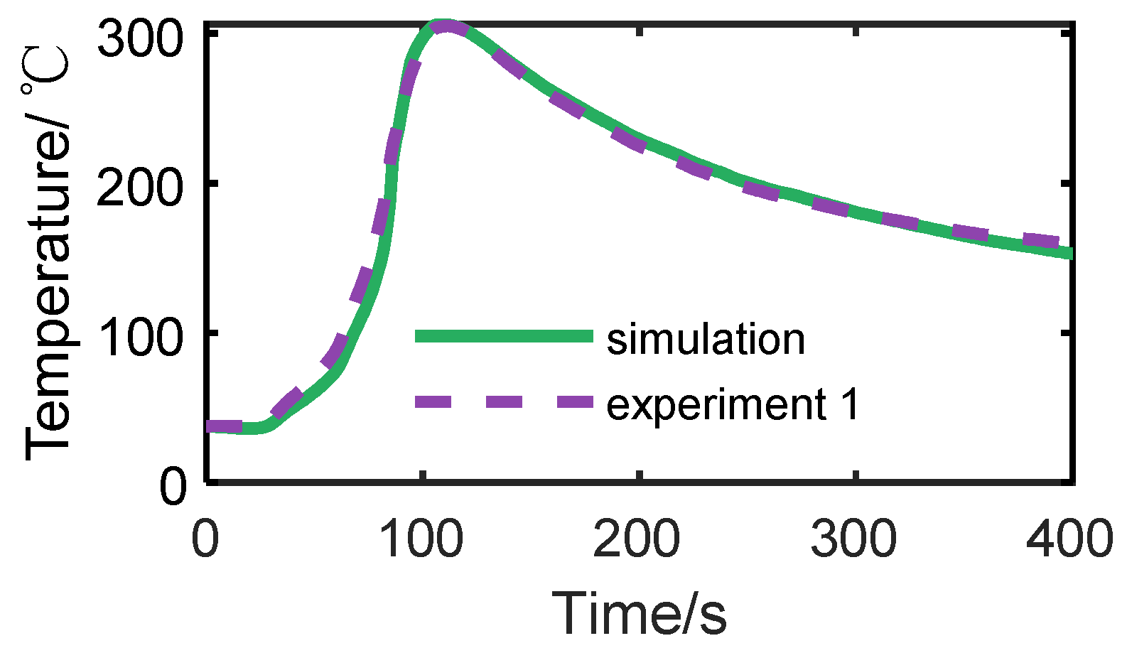 Batteries 10 00031 g007