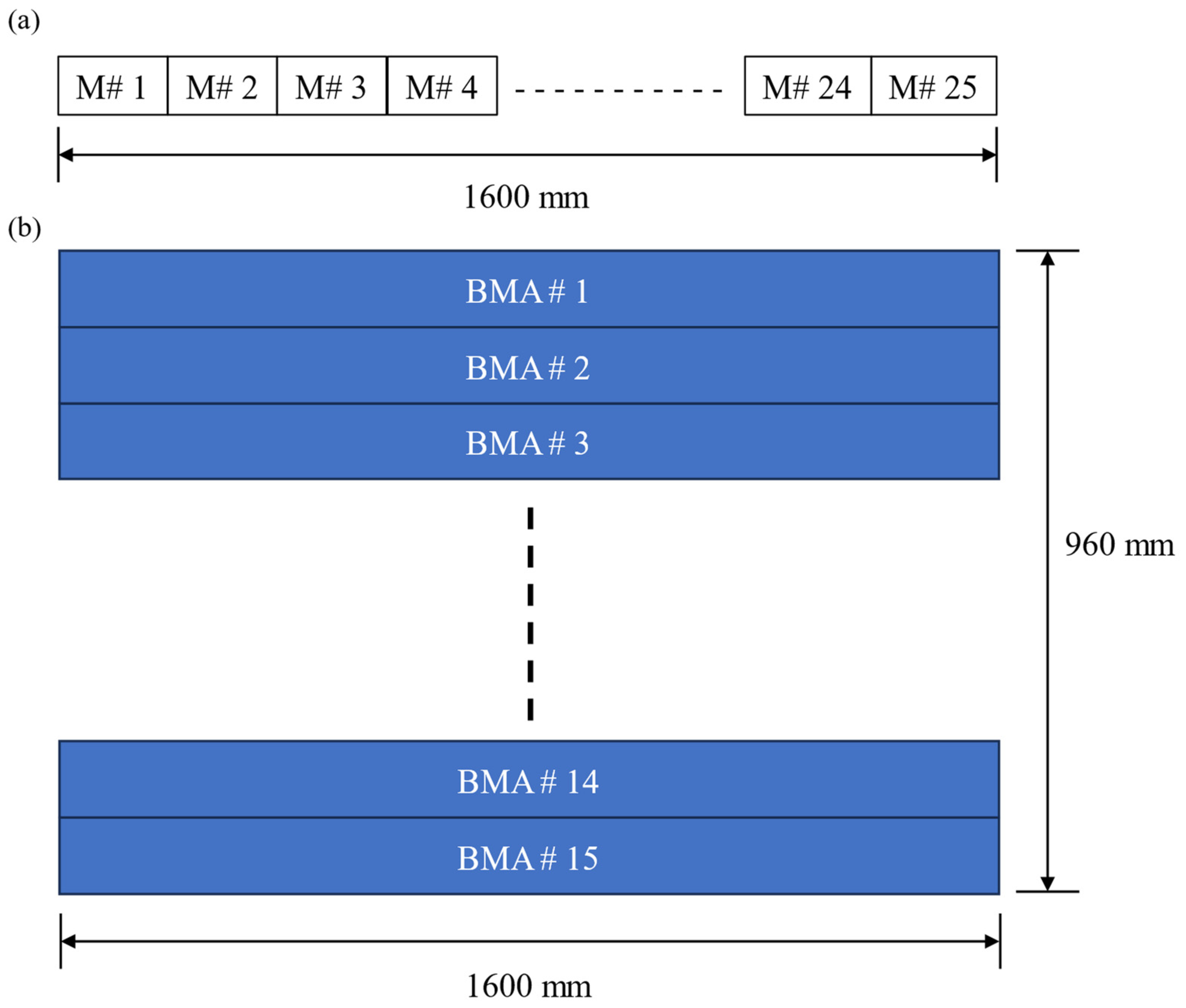 Batteries 10 00032 g004