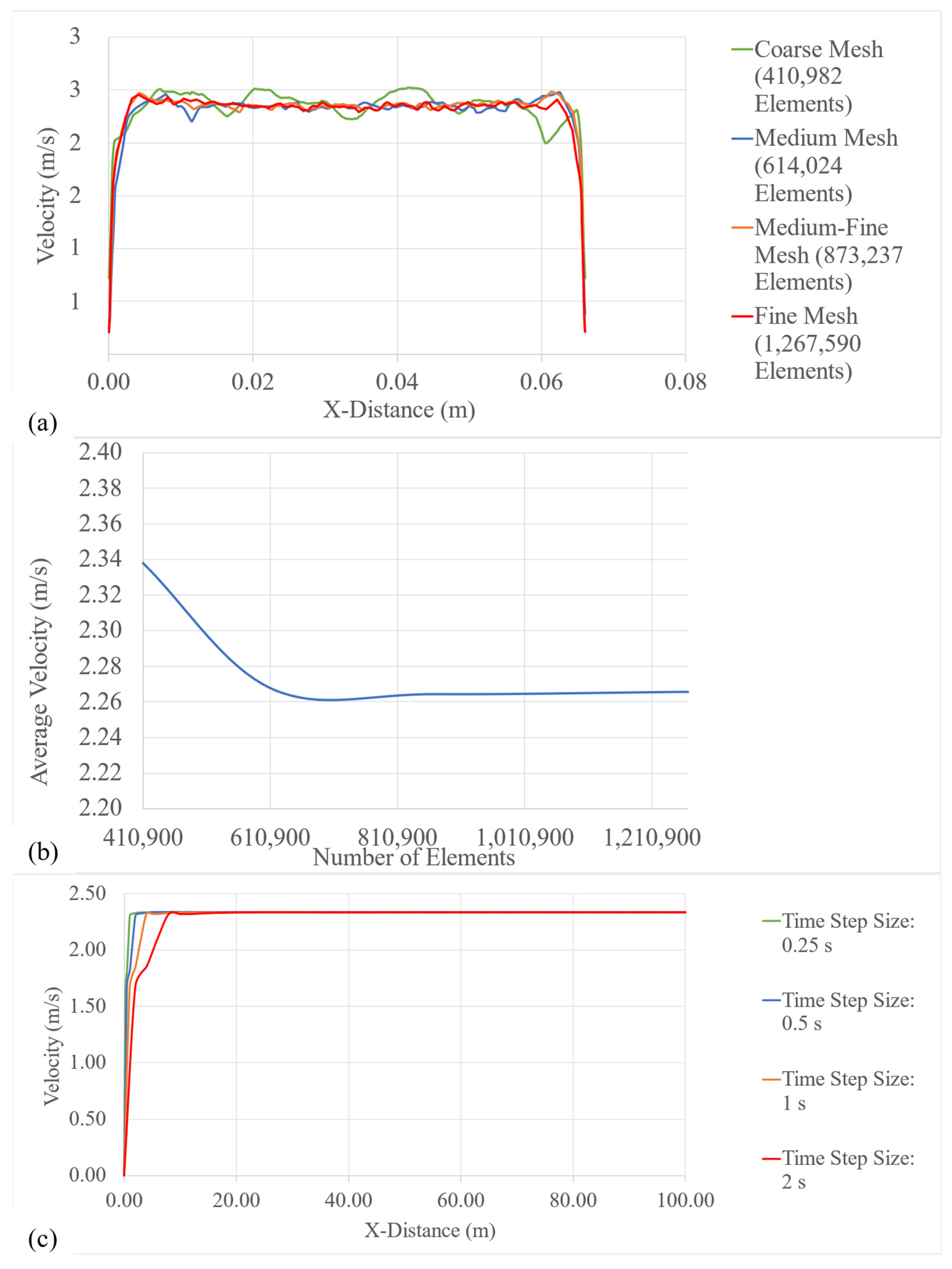 Batteries 10 00032 g009