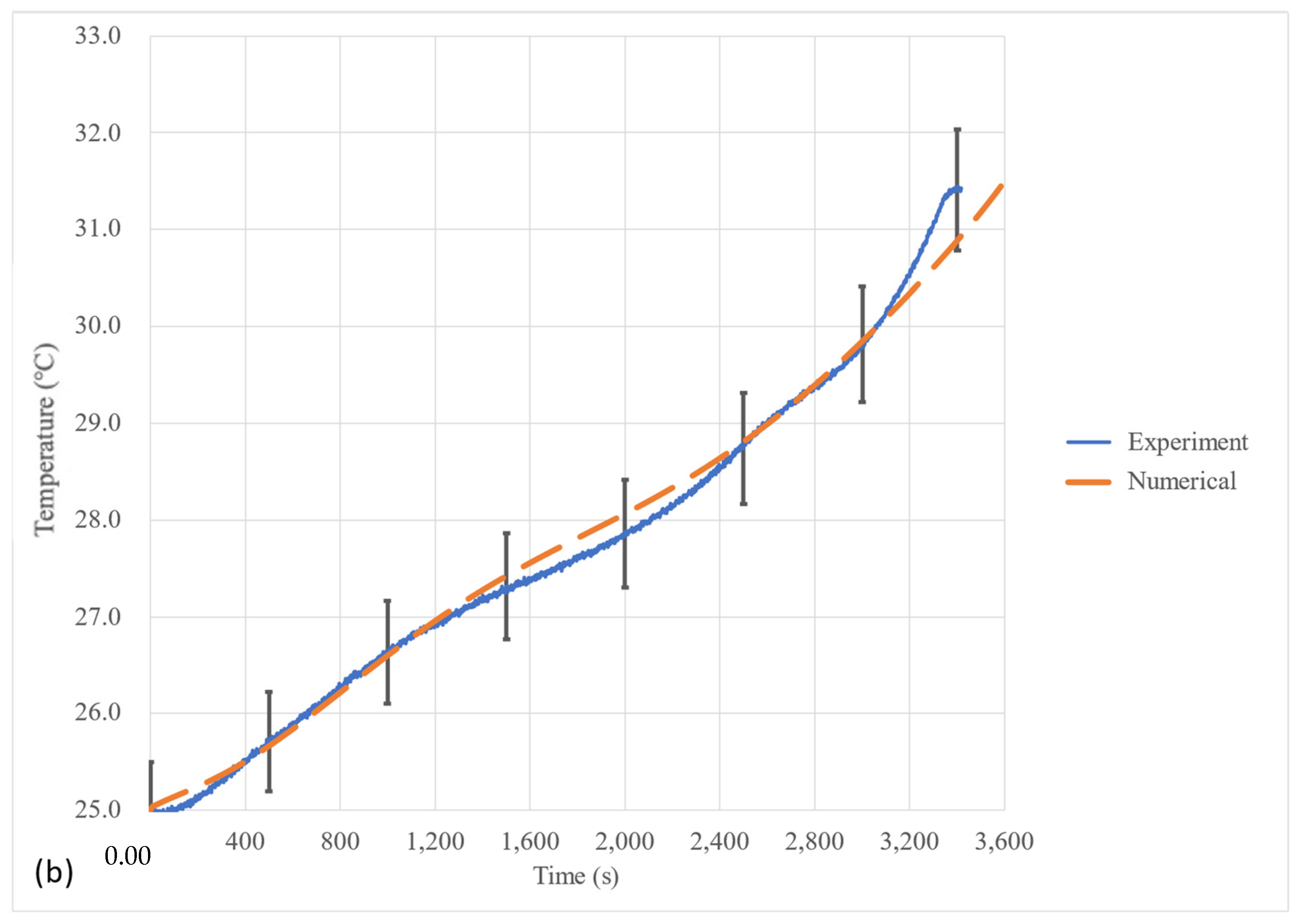 Batteries 10 00032 g010b