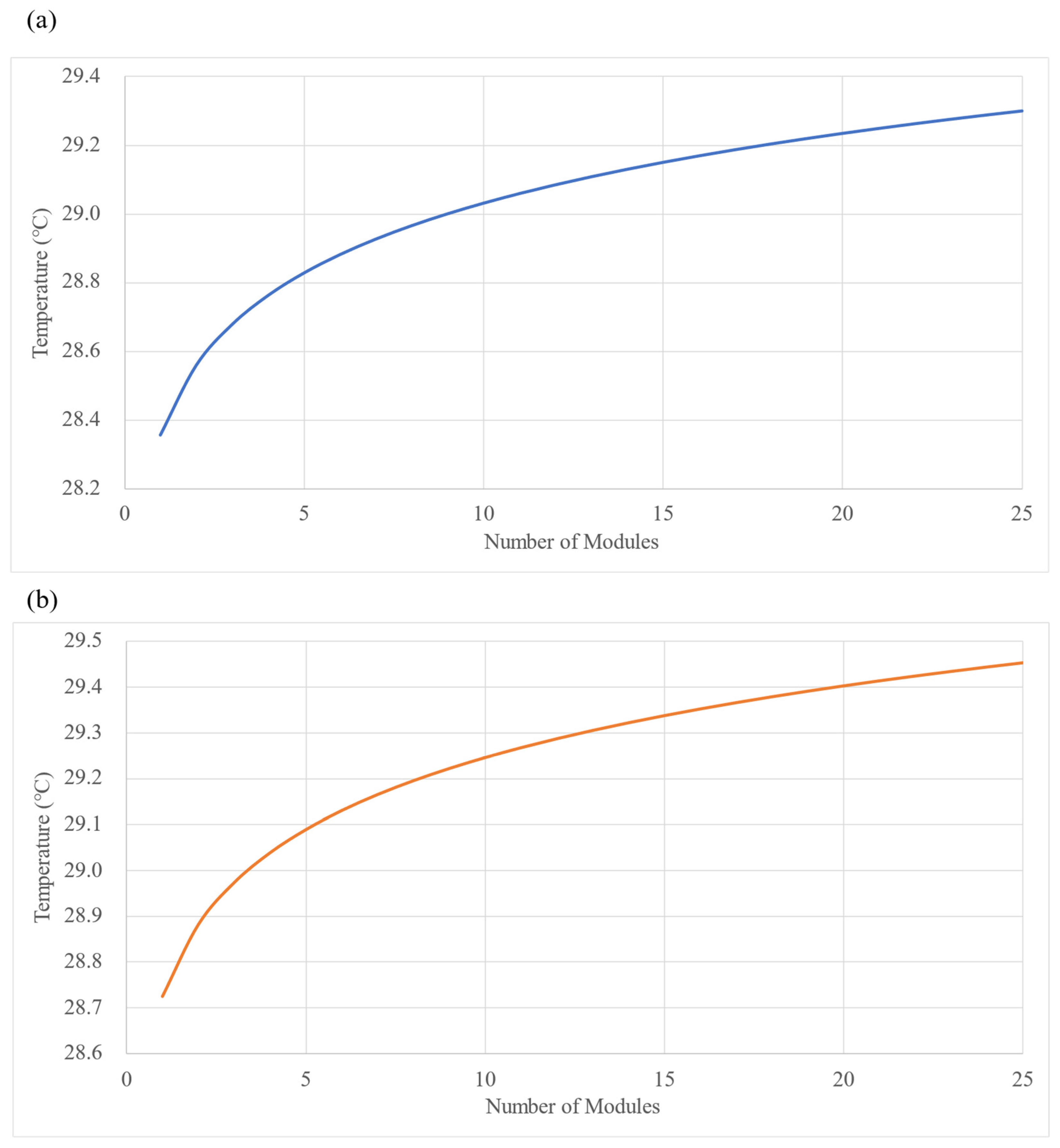 Batteries 10 00032 g016