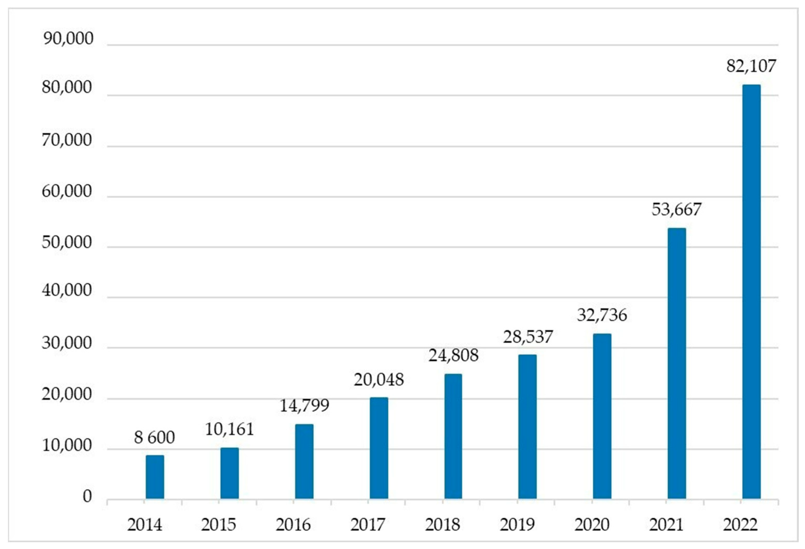 Batteries 10 00033 g008