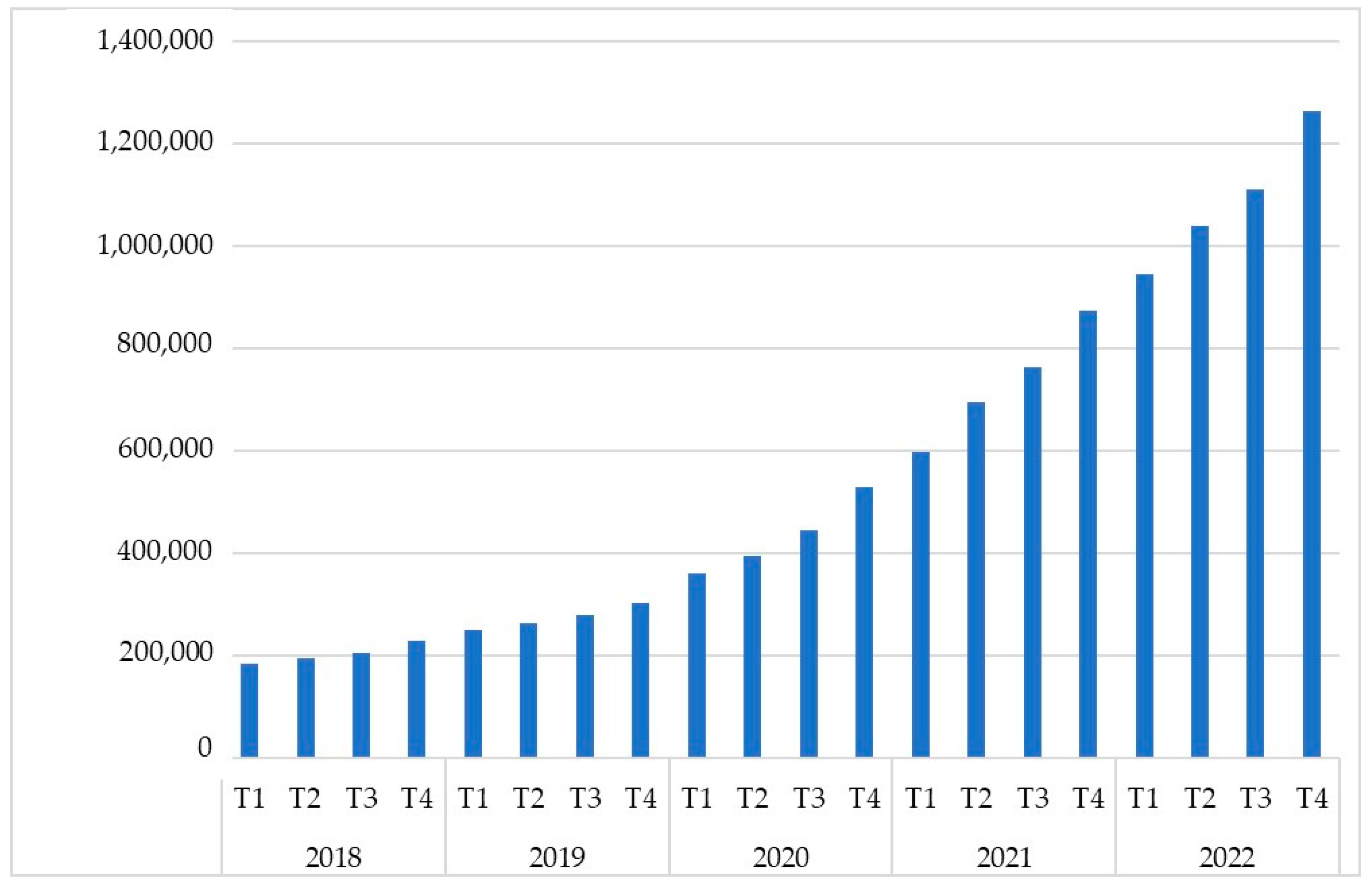 Batteries 10 00033 g009