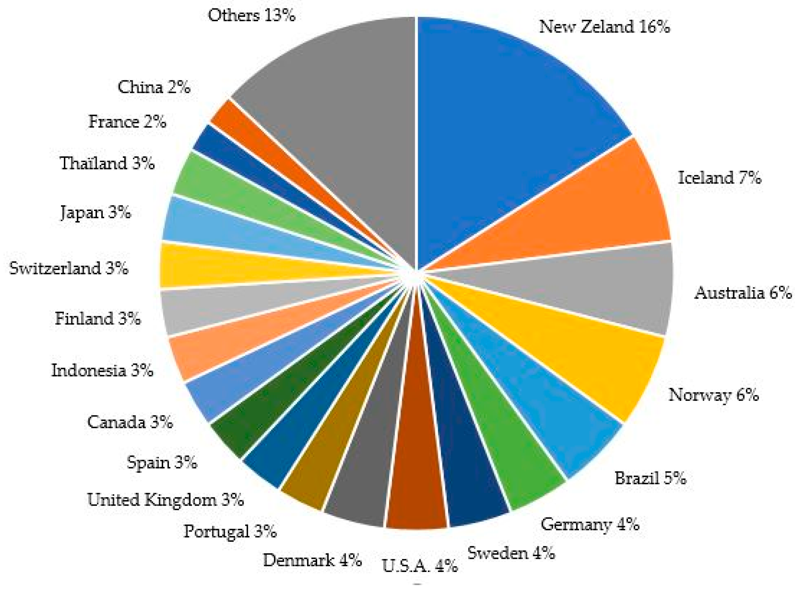 Batteries 10 00033 g017
