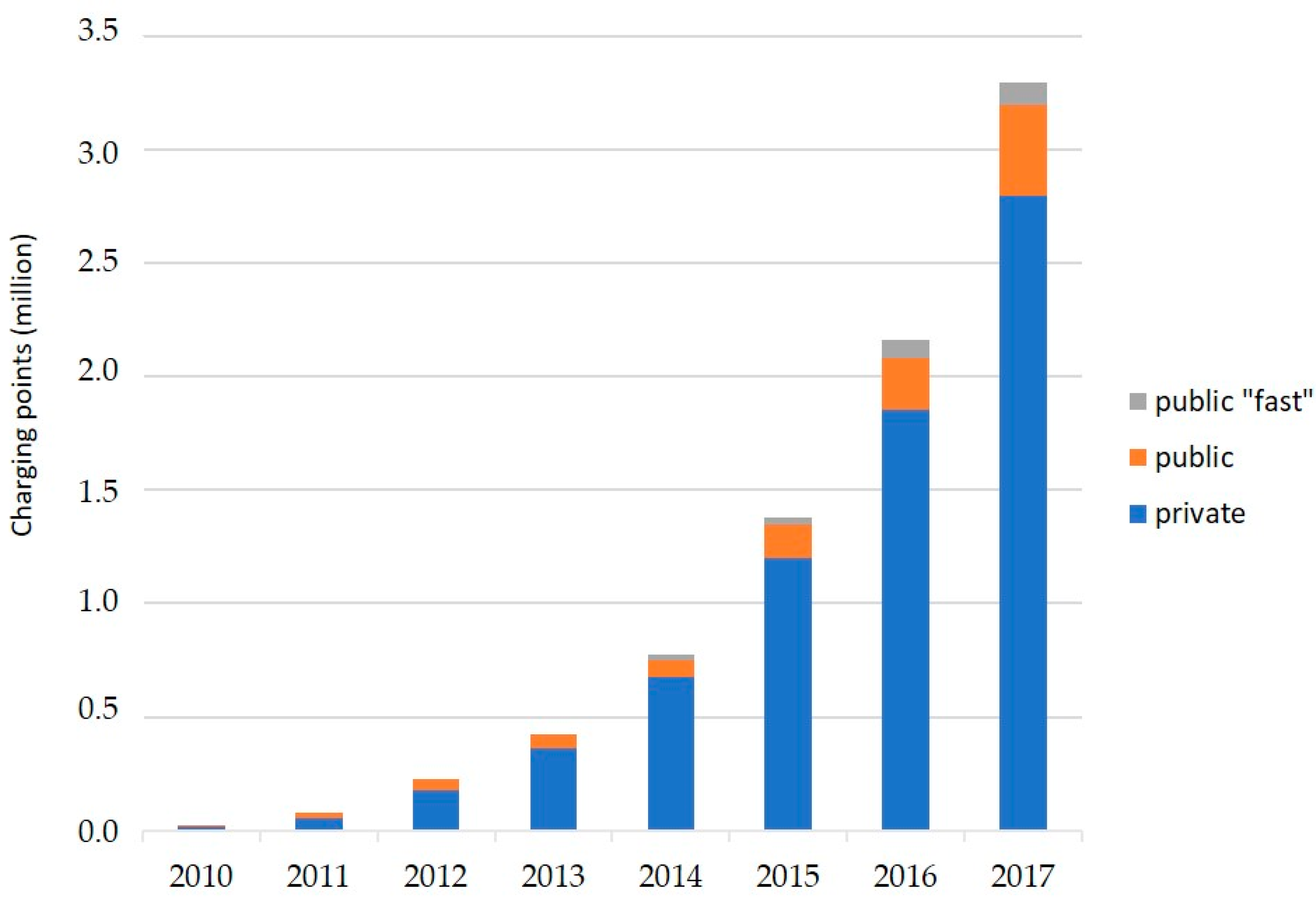 Batteries 10 00033 g018