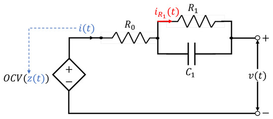 Batteries Free Full Text Review on Modeling and SOC SOH