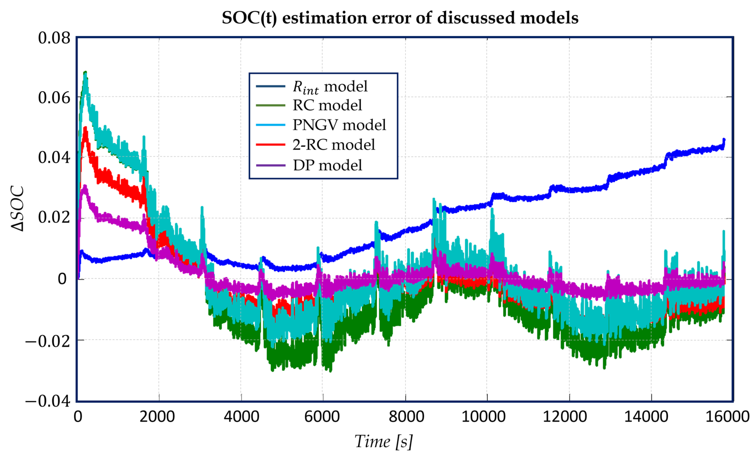 Batteries 10 00034 g009