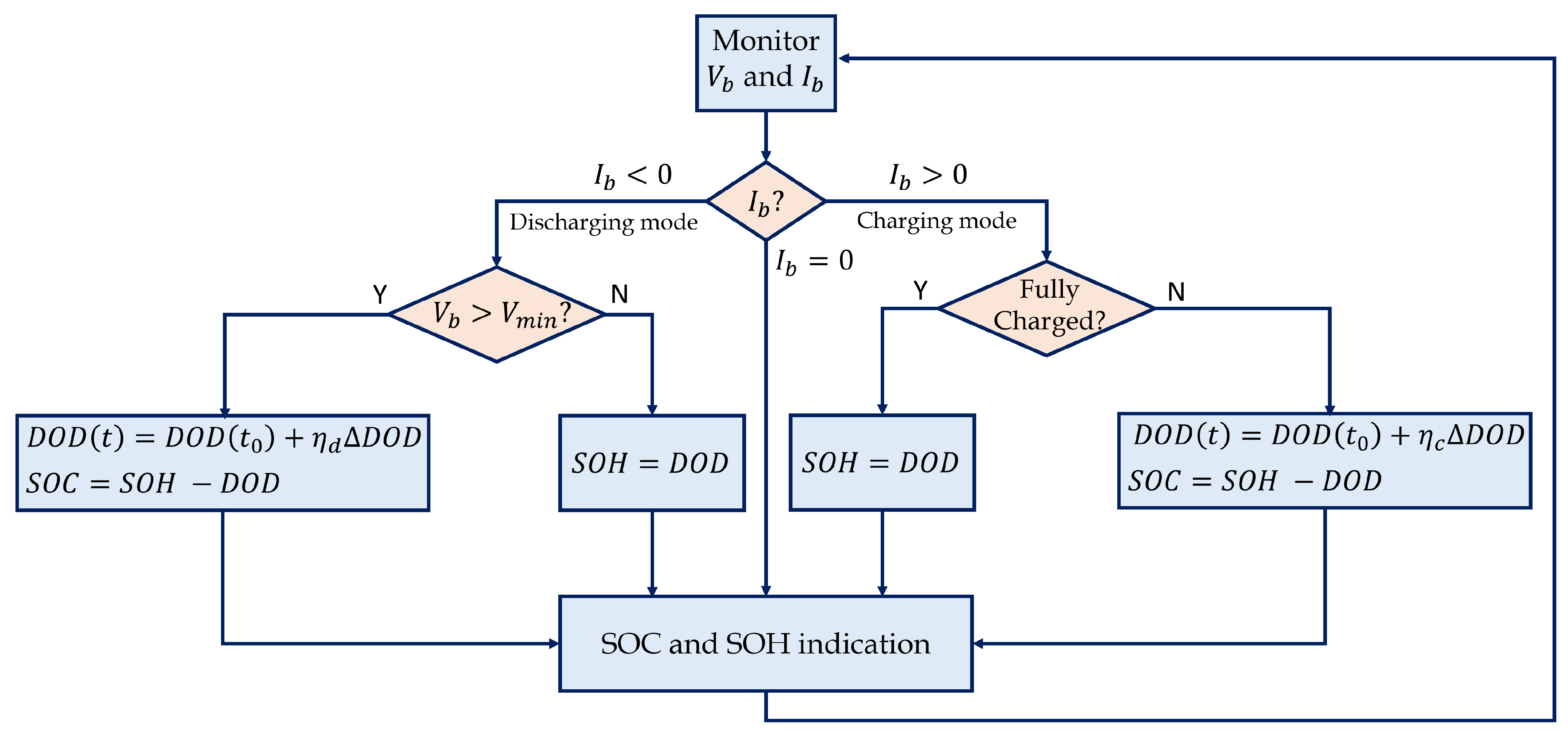 Batteries 10 00034 g010