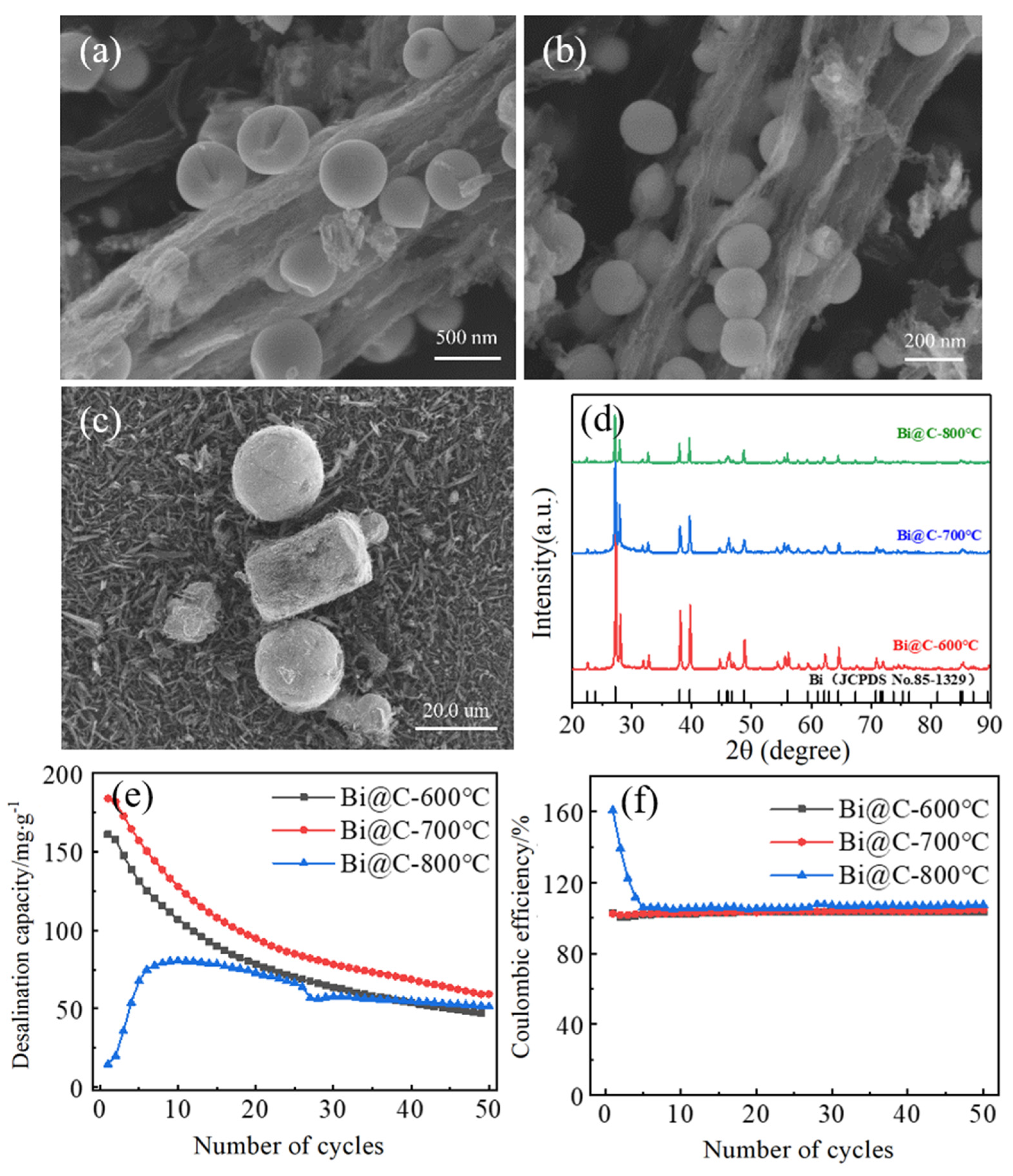 Batteries 10 00035 g001