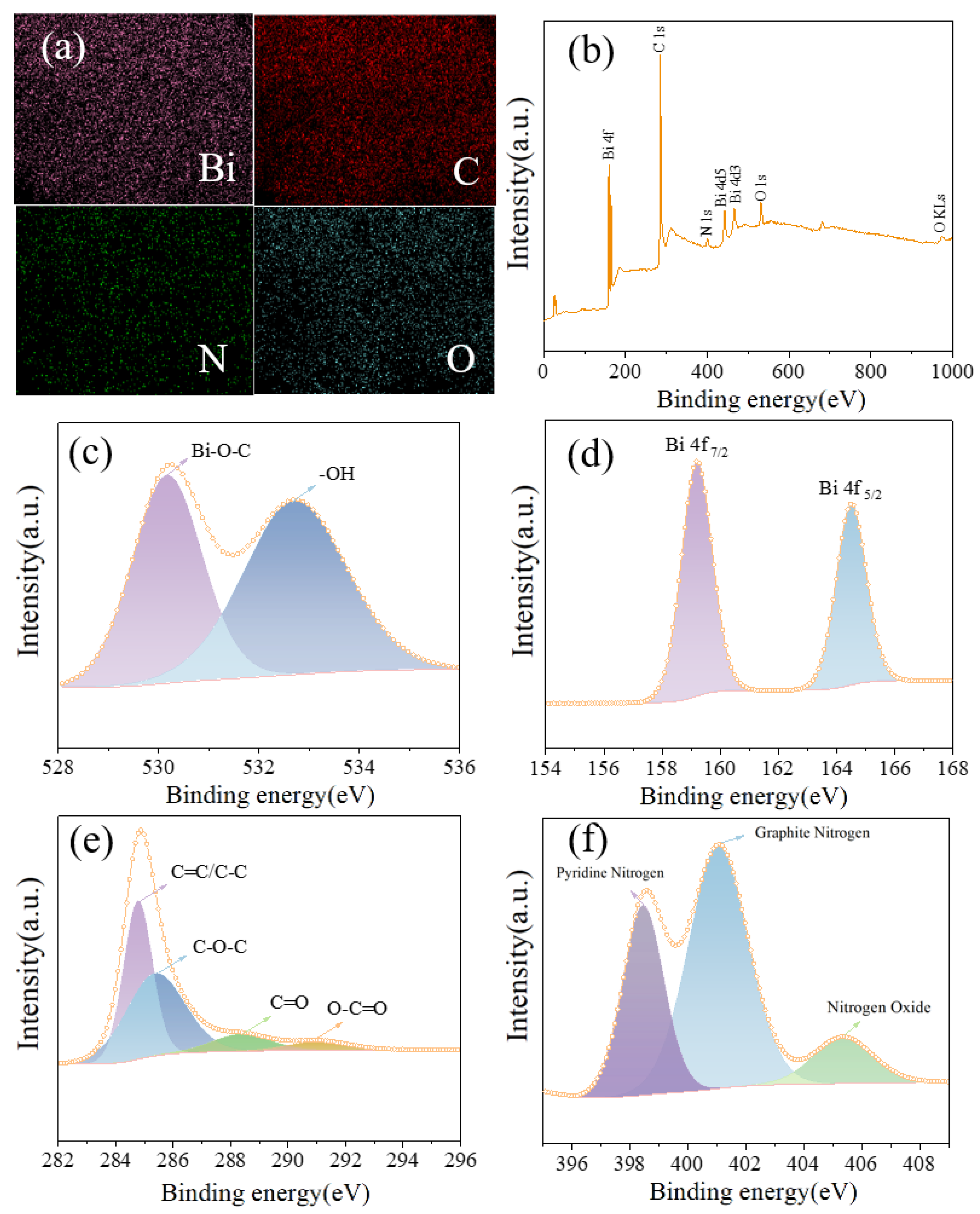 Batteries 10 00035 g003