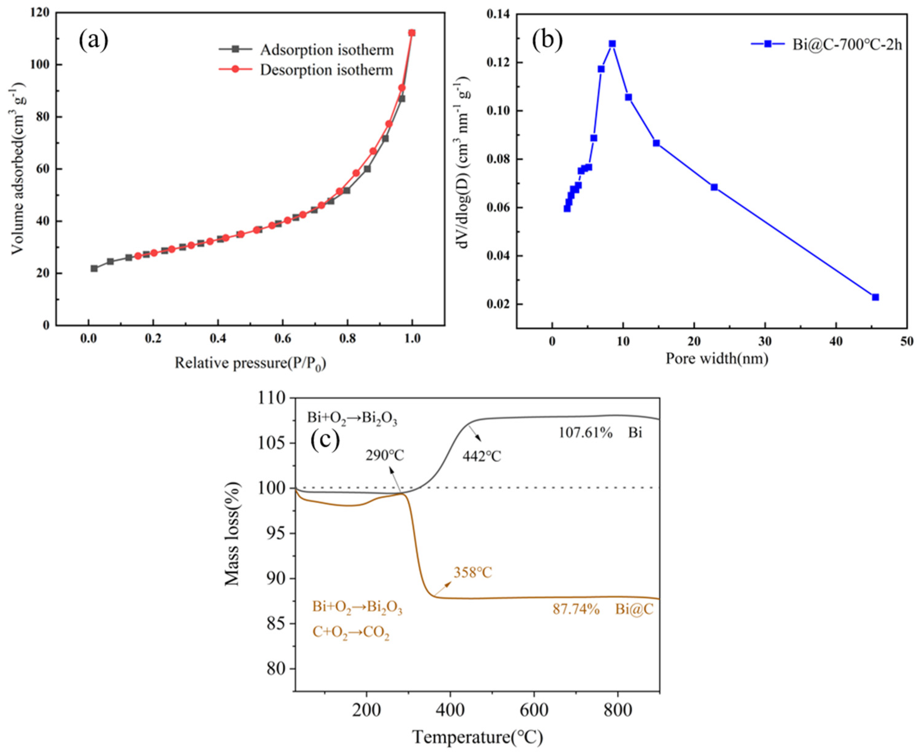 Batteries 10 00035 g004