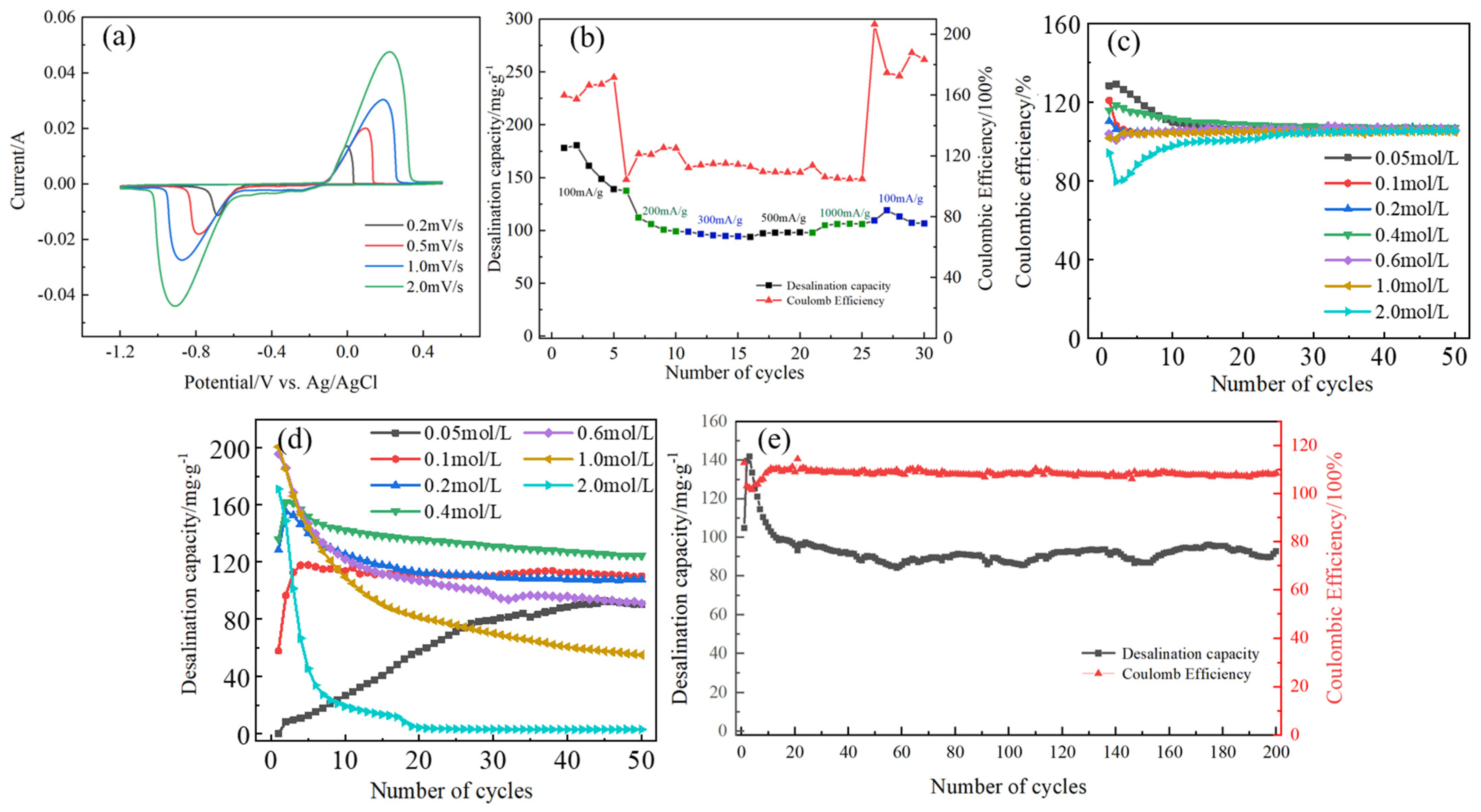Batteries 10 00035 g005