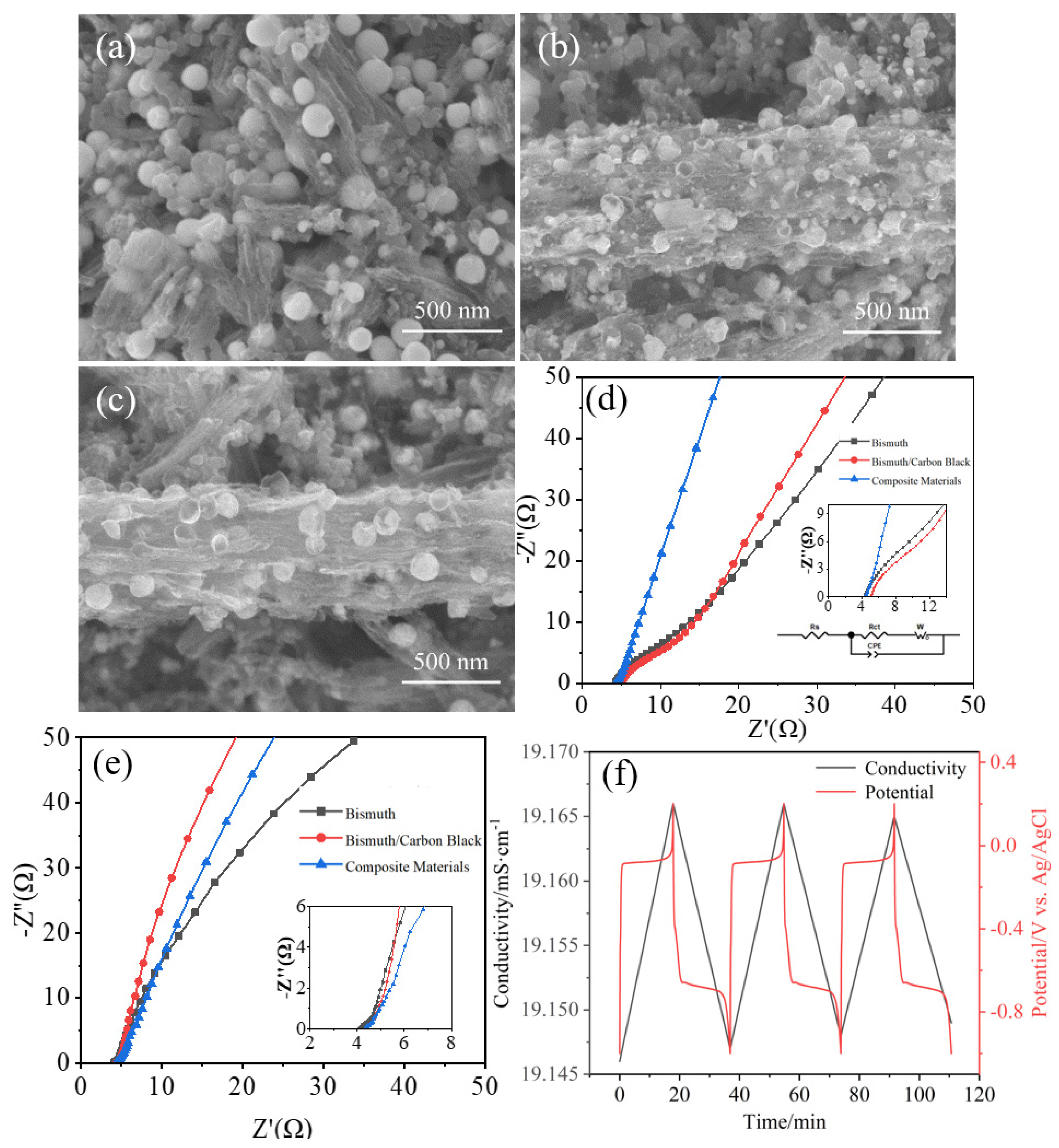 Batteries 10 00035 g006