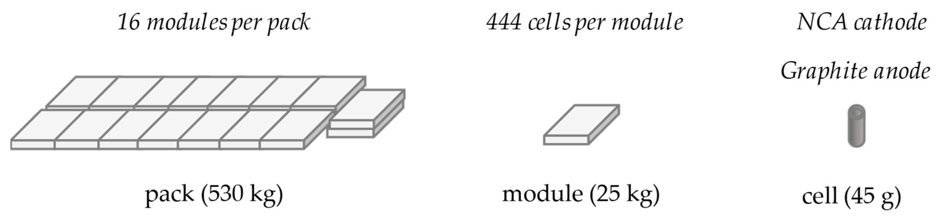 Batteries 10 00036 g001