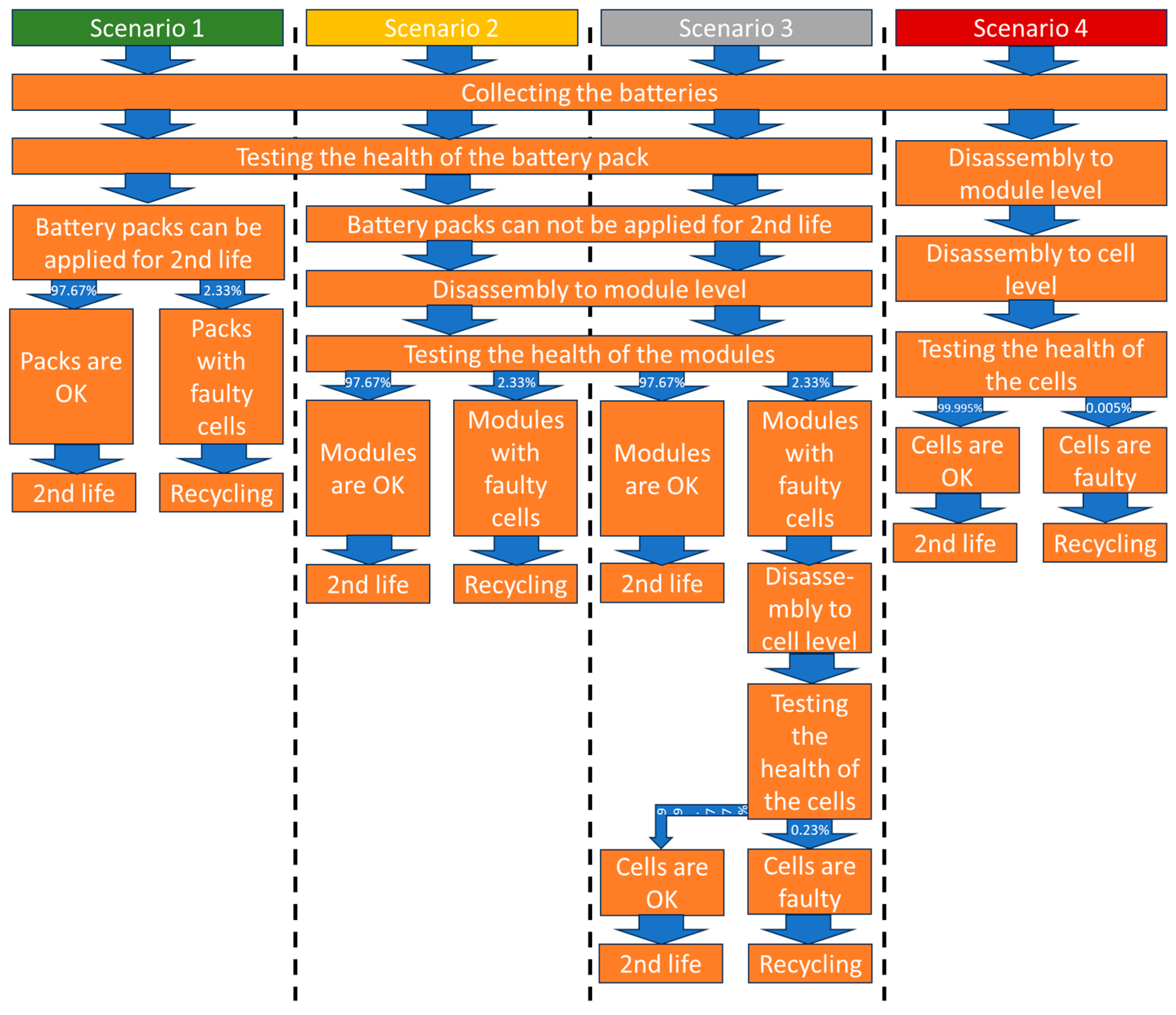 Batteries 10 00036 g003