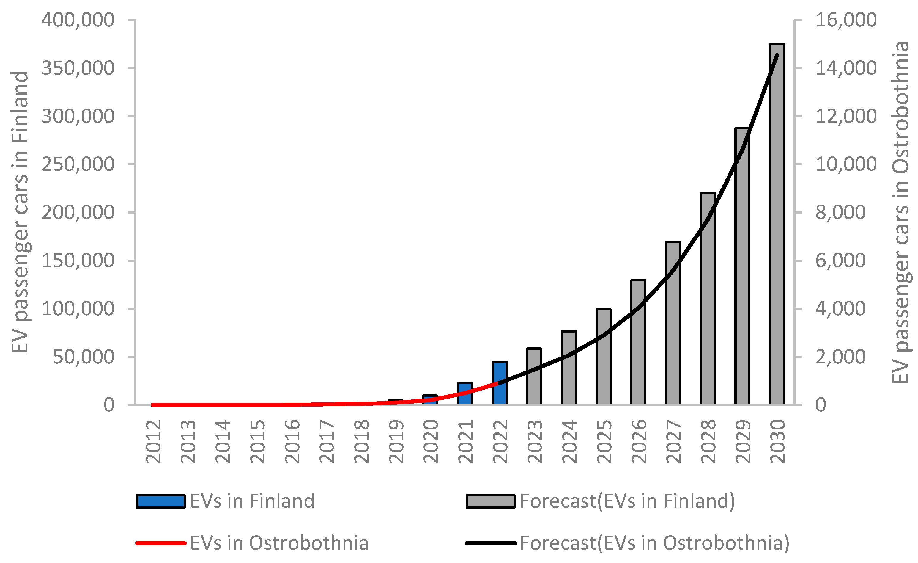 Batteries 10 00036 g004
