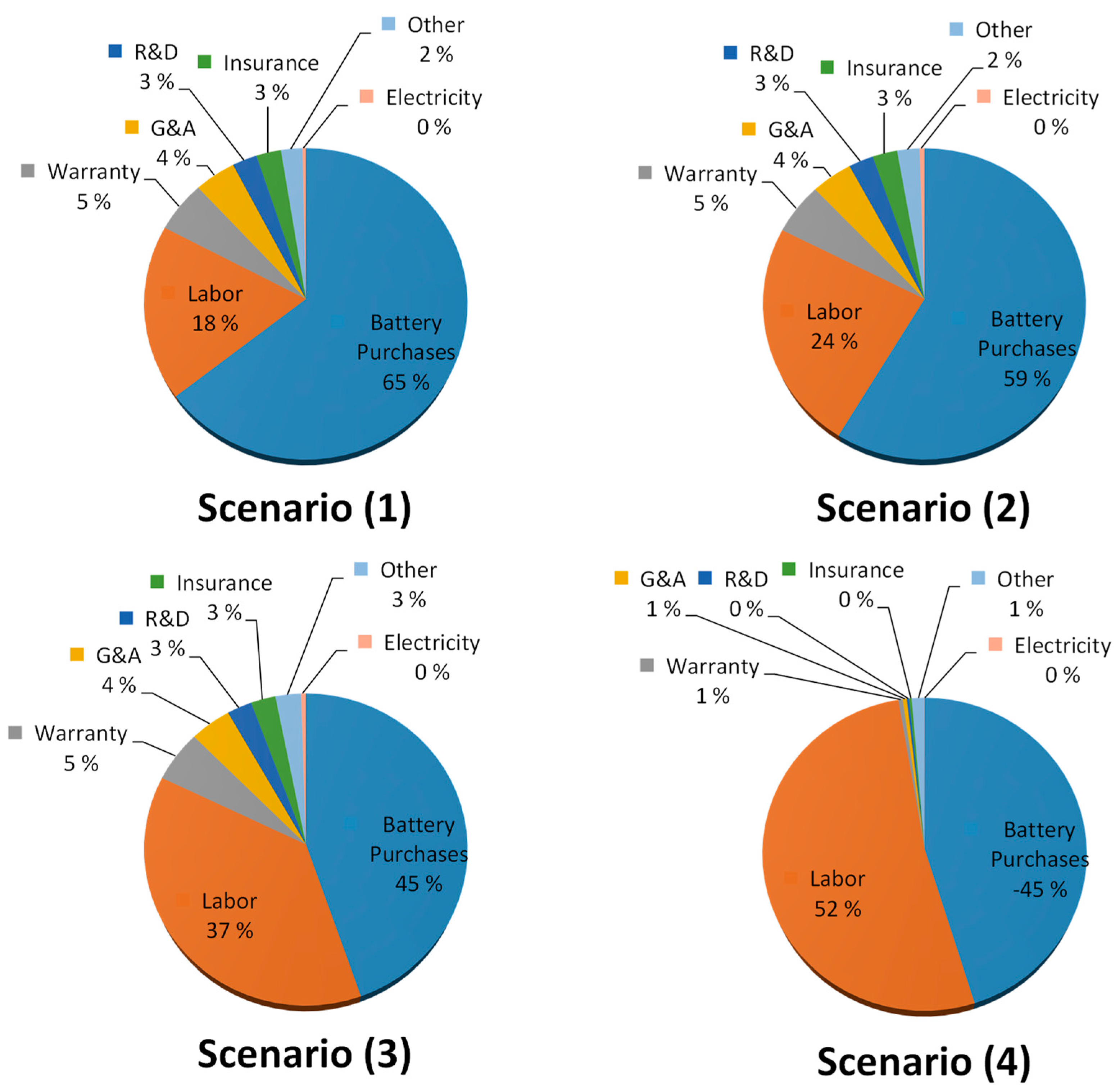Batteries 10 00036 g008