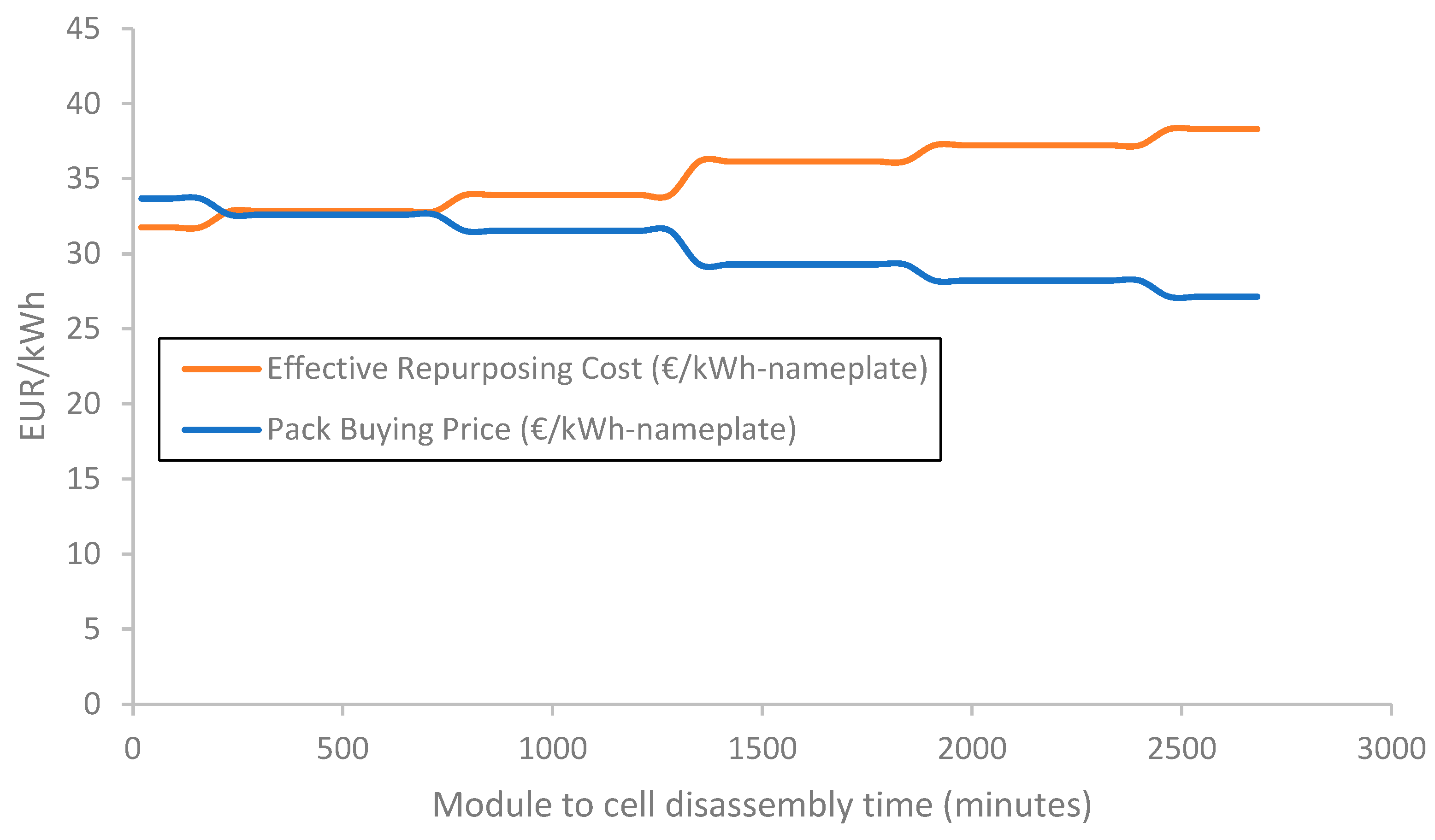 Batteries 10 00036 g009