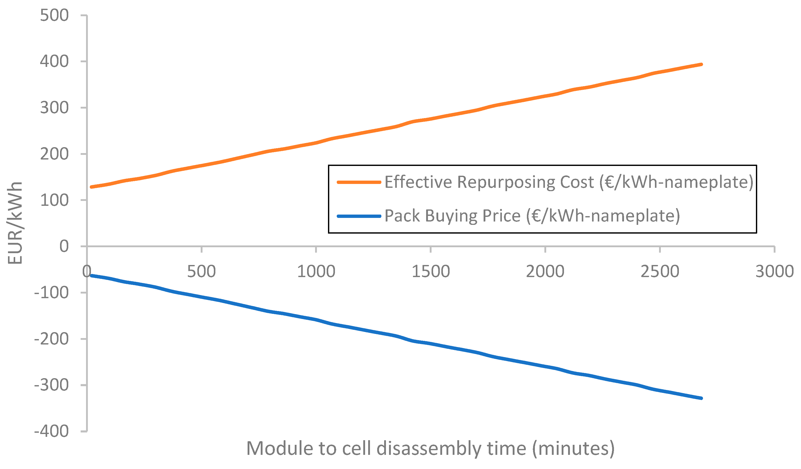 Batteries 10 00036 g010