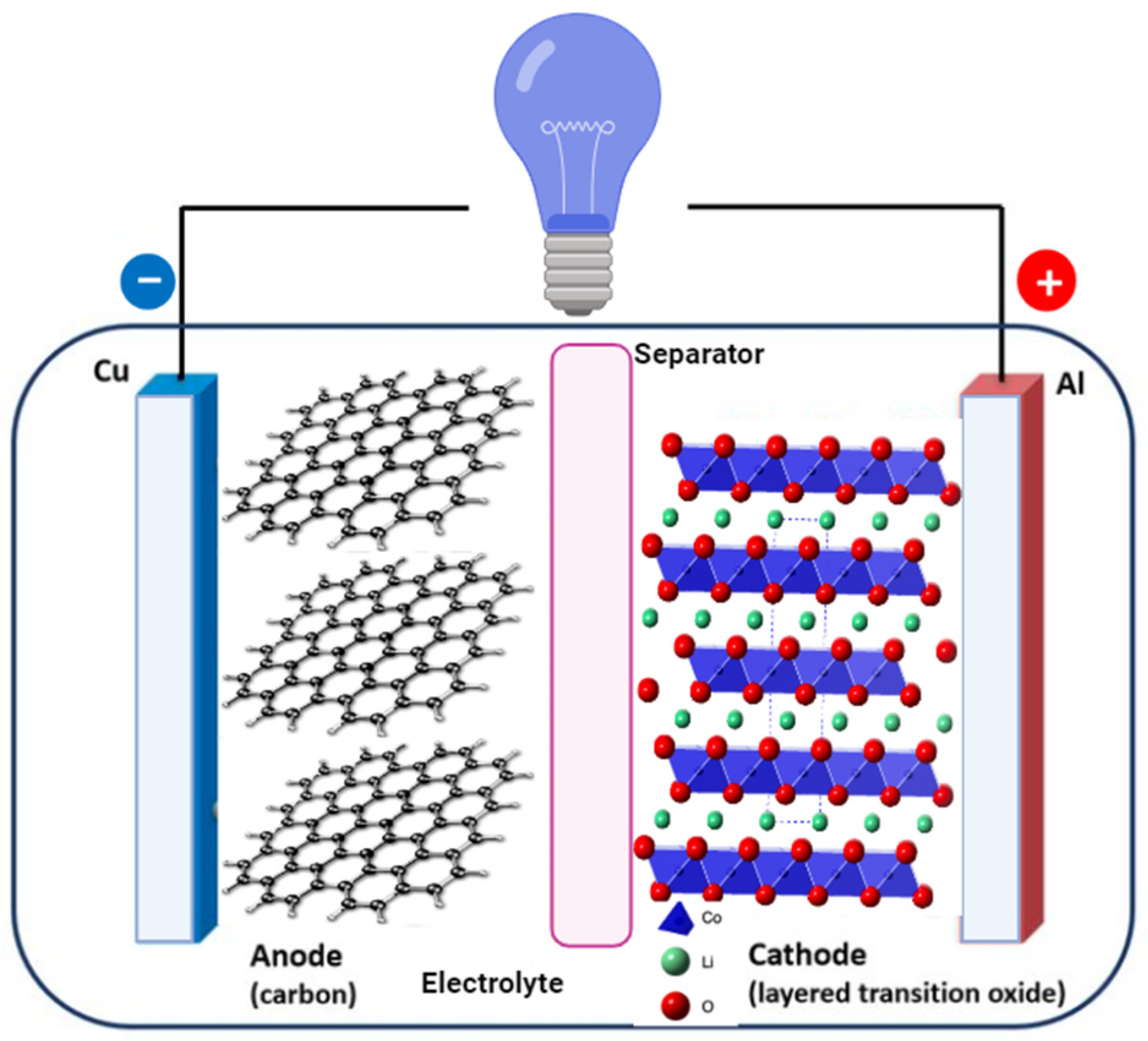 Batteries 10 00038 g001