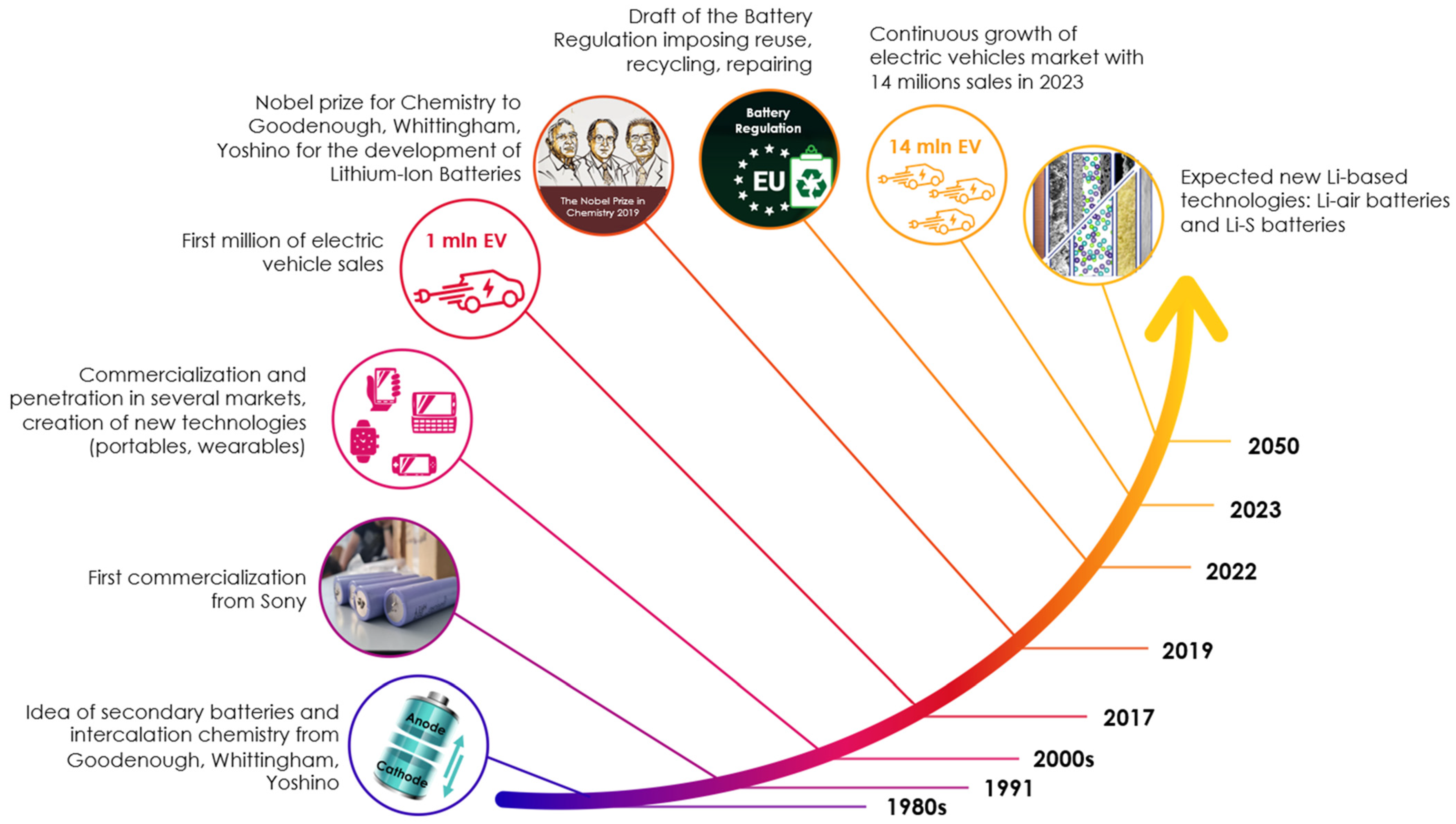 Batteries 10 00038 g002